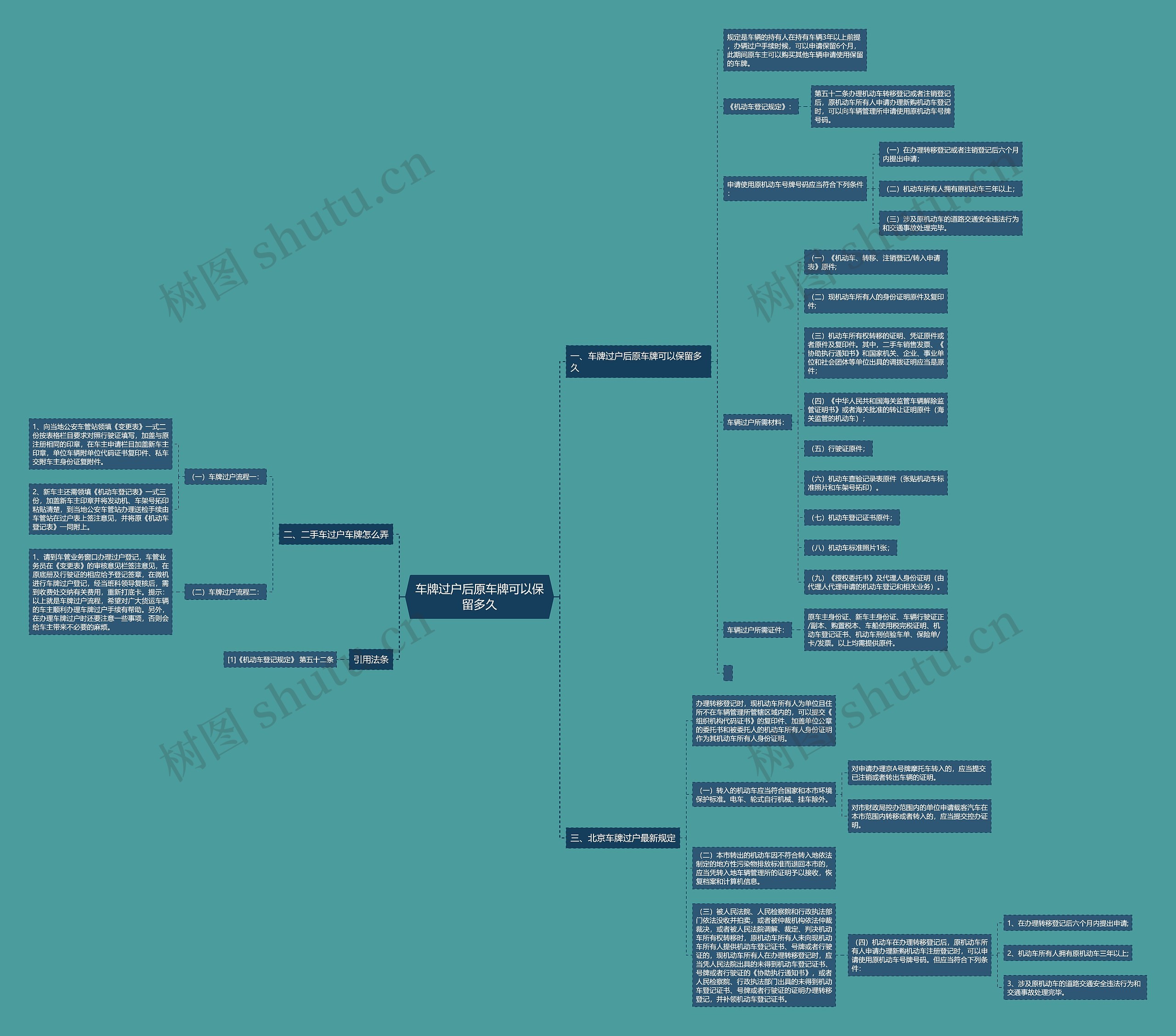 车牌过户后原车牌可以保留多久思维导图