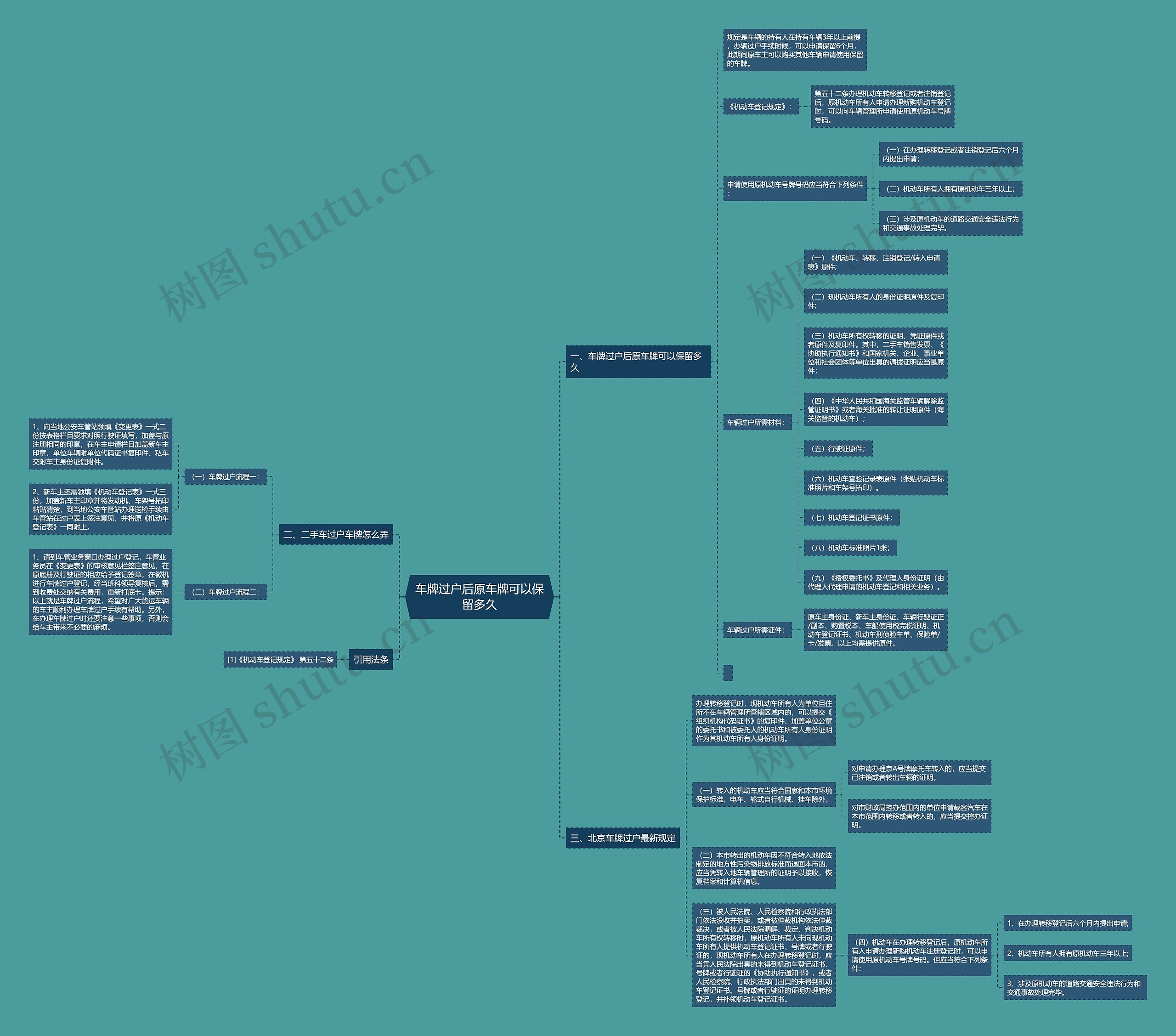 车牌过户后原车牌可以保留多久 车牌过户后原车牌可以保留多久