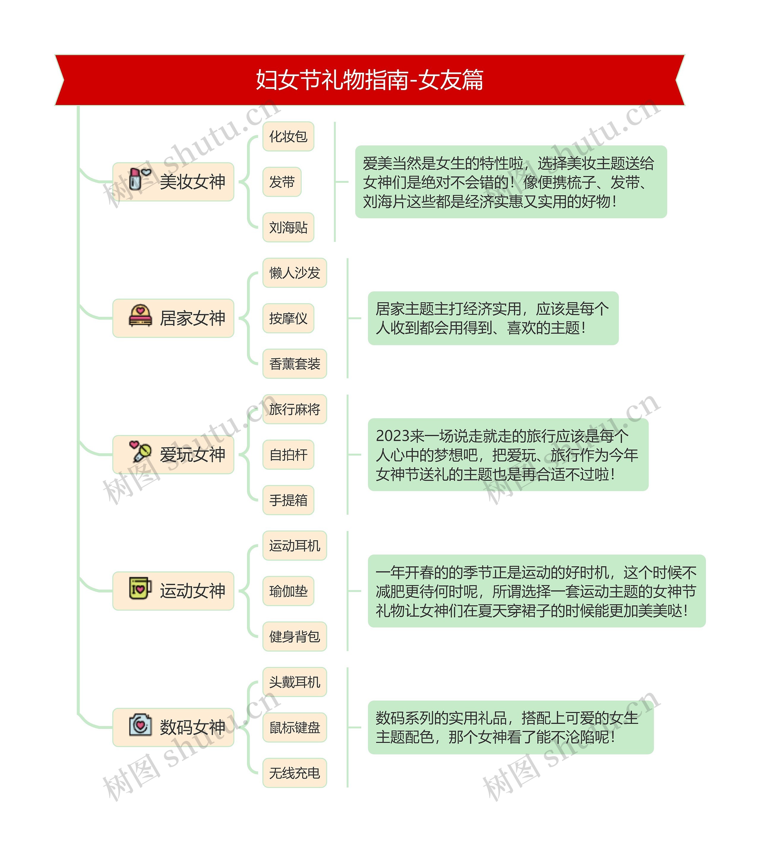 妇女节礼物指南-女友篇