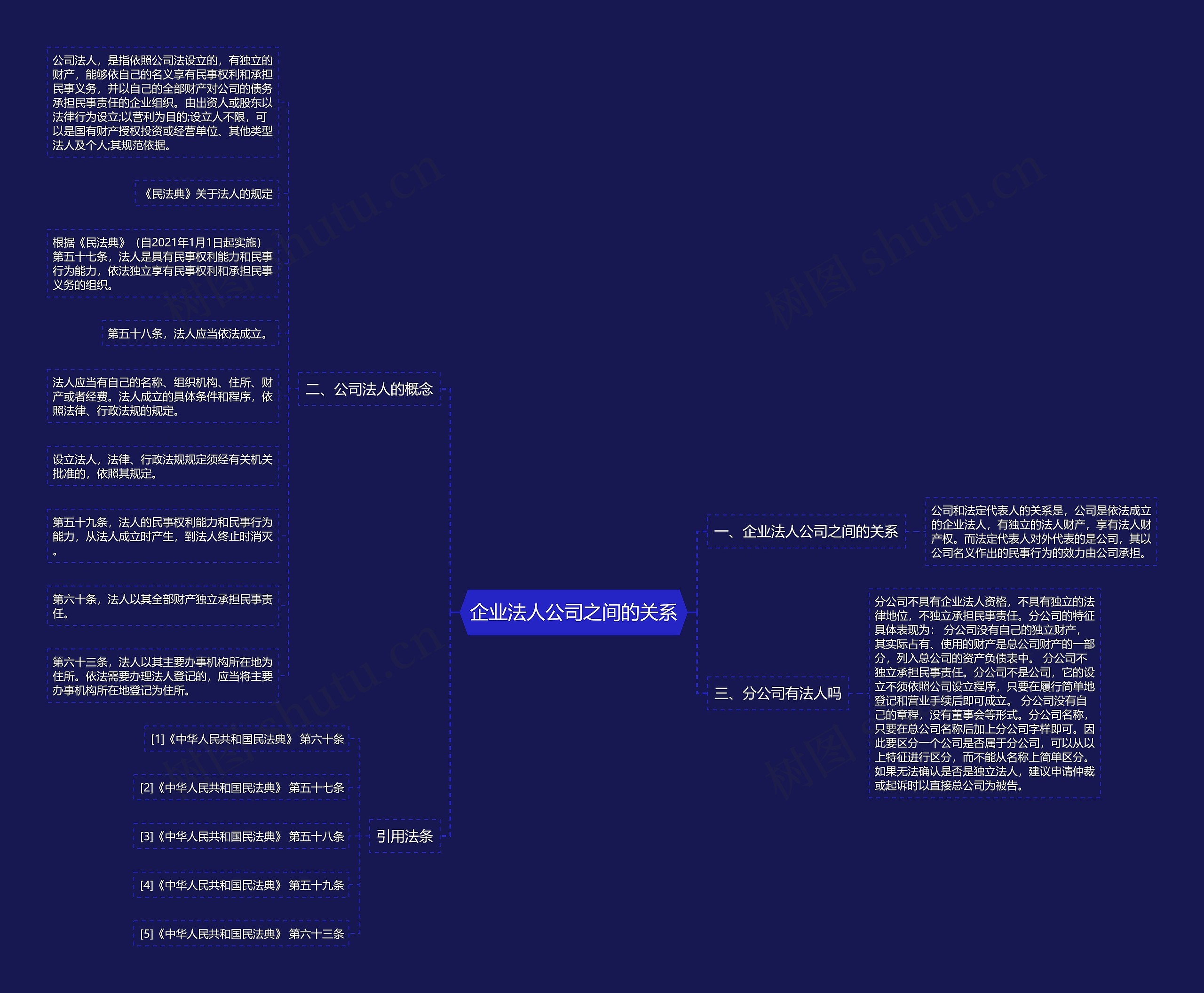 企业法人公司之间的关系