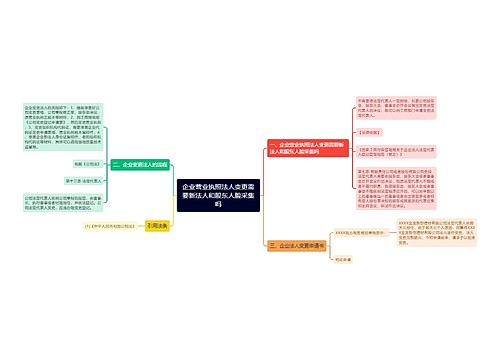 企业营业执照法人变更需要新法人和股东人脸采集吗