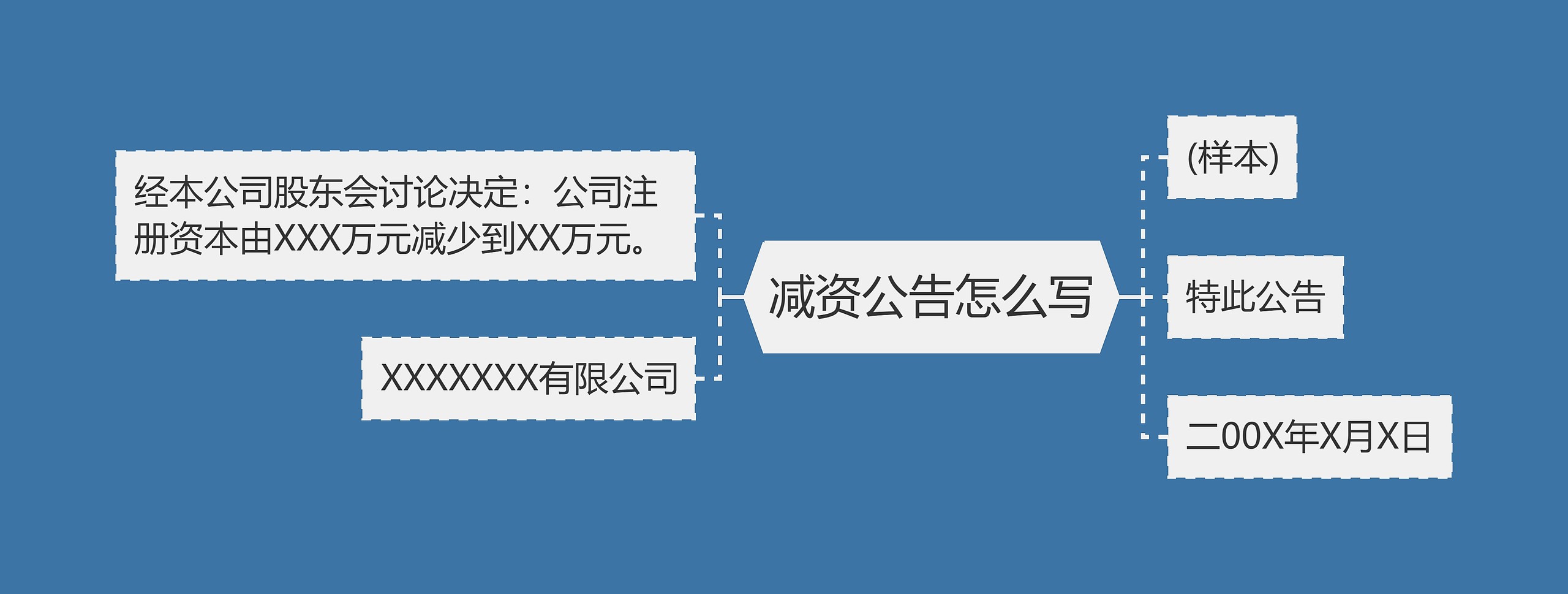 减资公告怎么写思维导图