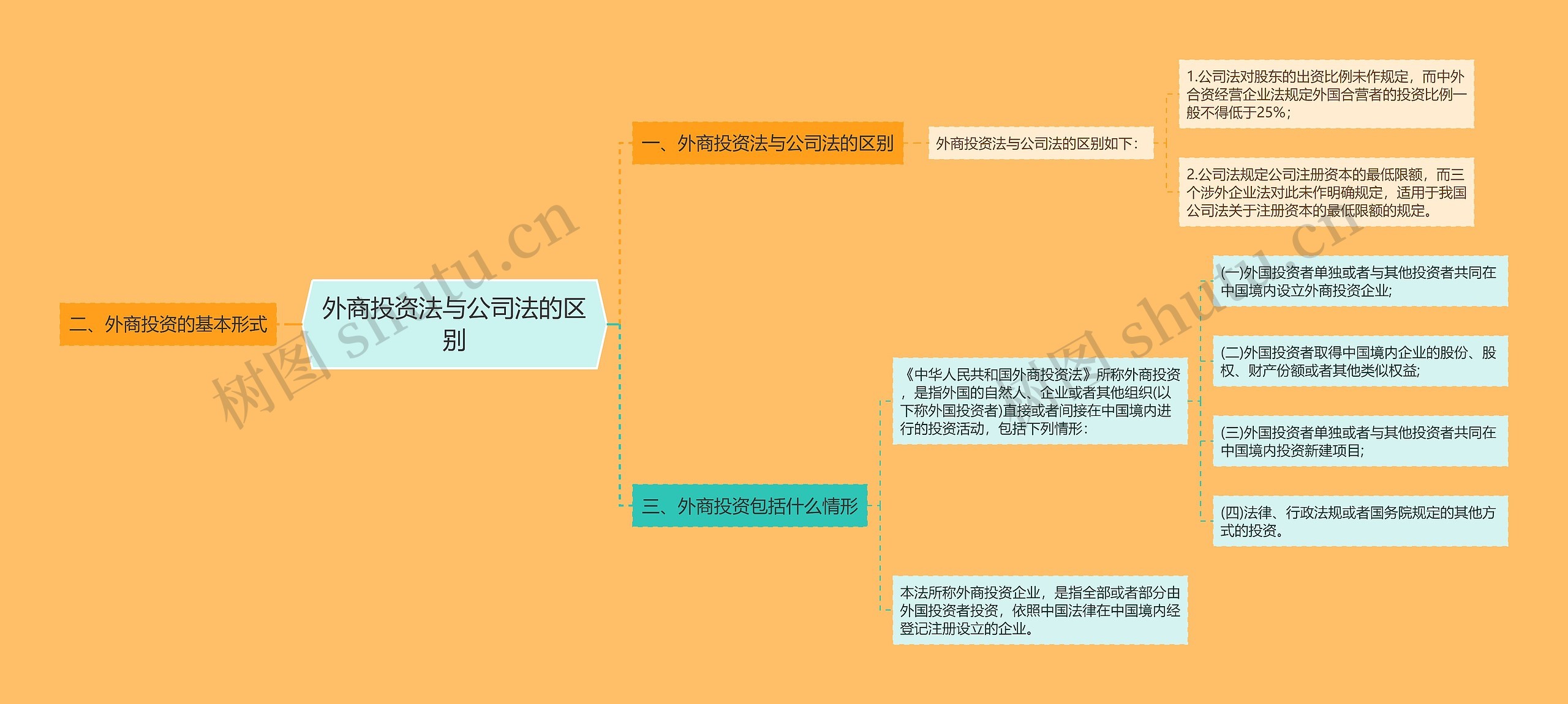 外商投资法与公司法的区别