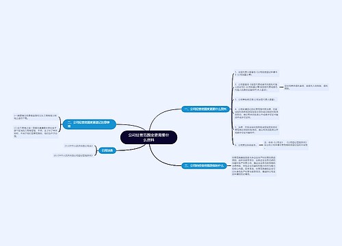 公司经营范围变更需要什么资料