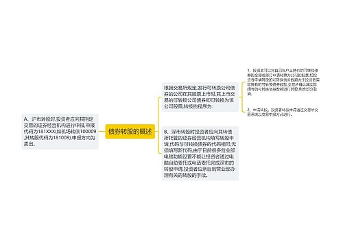 债券转股的概述