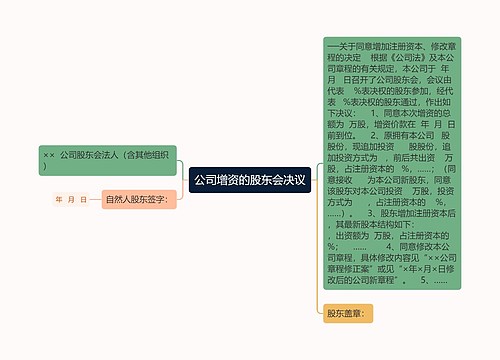 公司增资的股东会决议