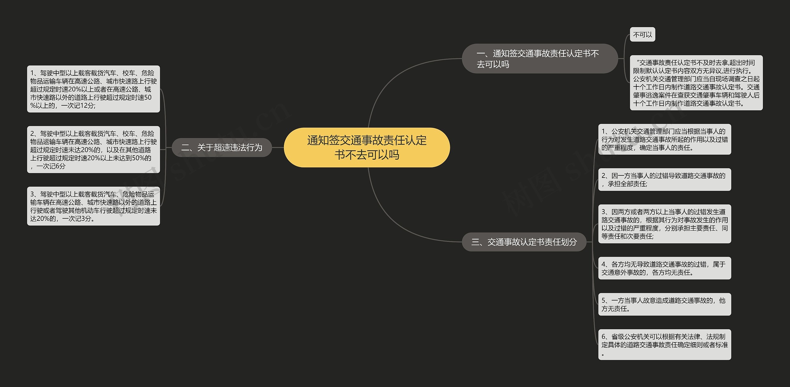 通知签交通事故责任认定书不去可以吗思维导图