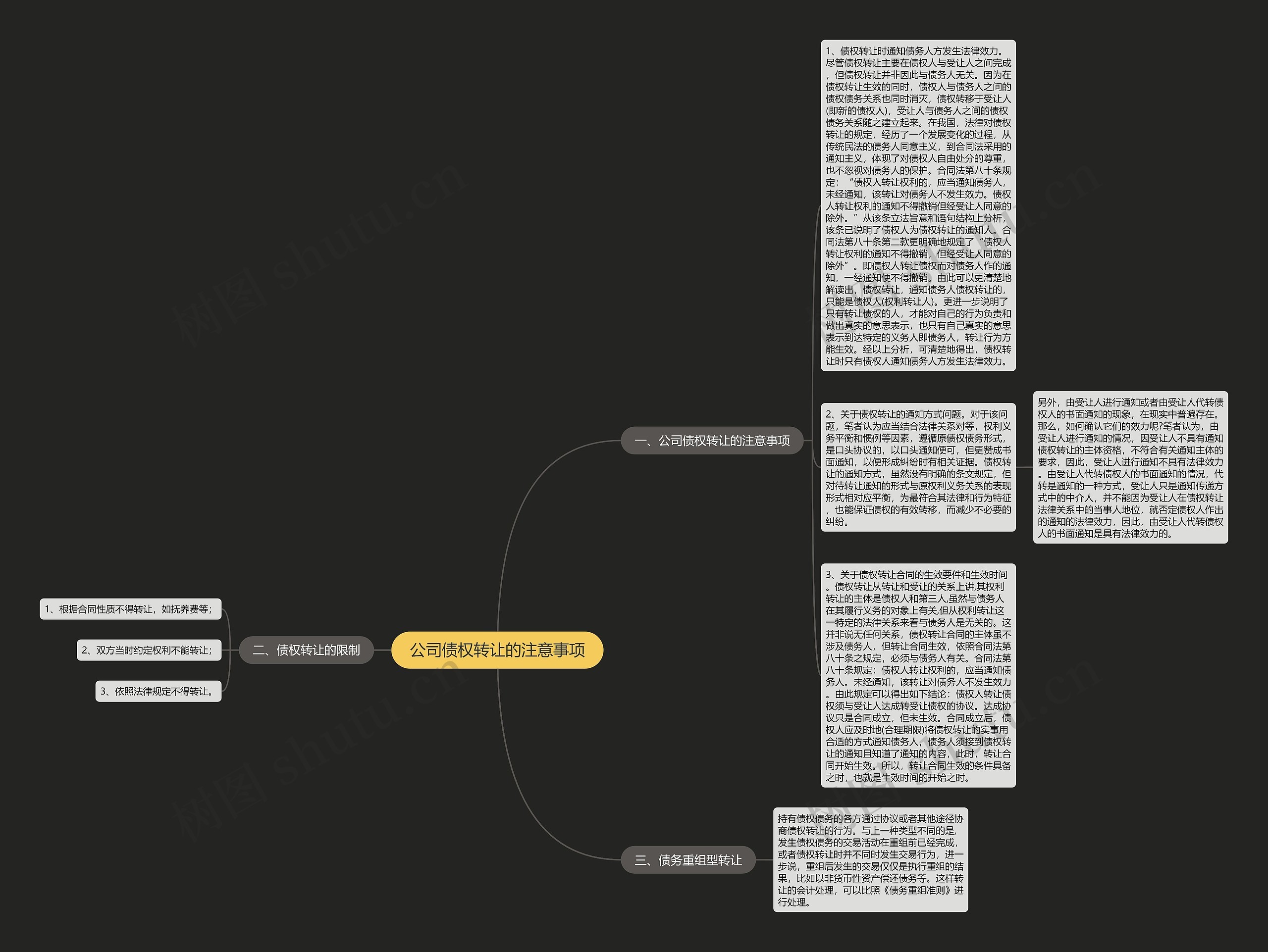 公司债权转让的注意事项思维导图