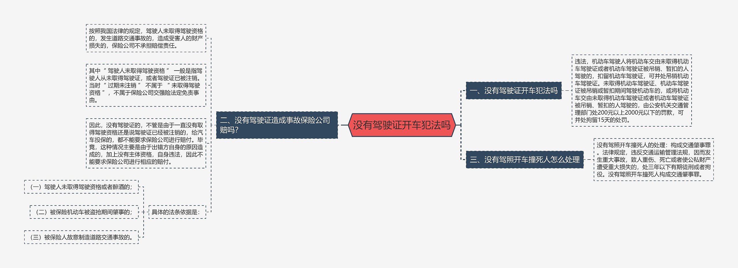 没有驾驶证开车犯法吗