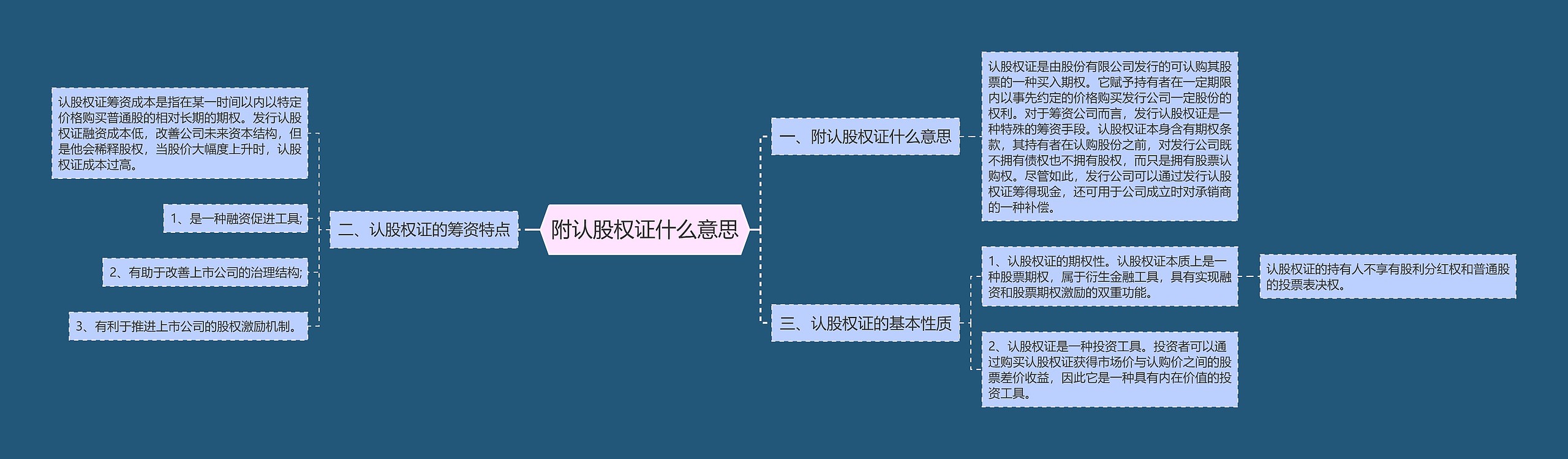 附认股权证什么意思思维导图