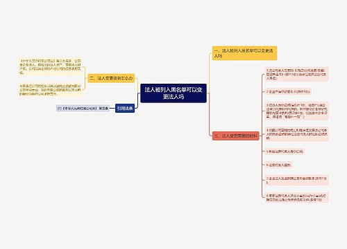 法人被列入黑名单可以变更法人吗