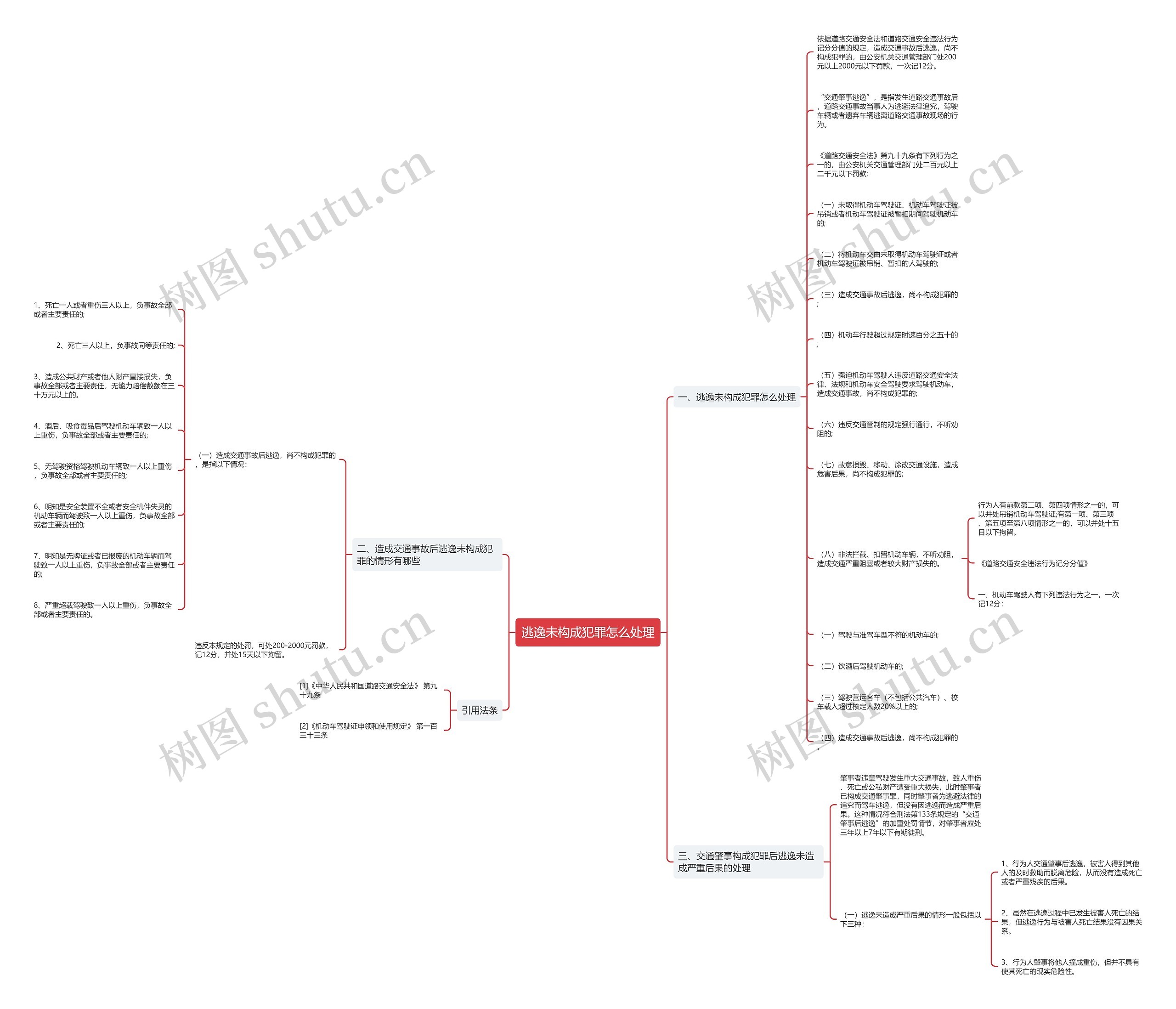 逃逸未构成犯罪怎么处理思维导图