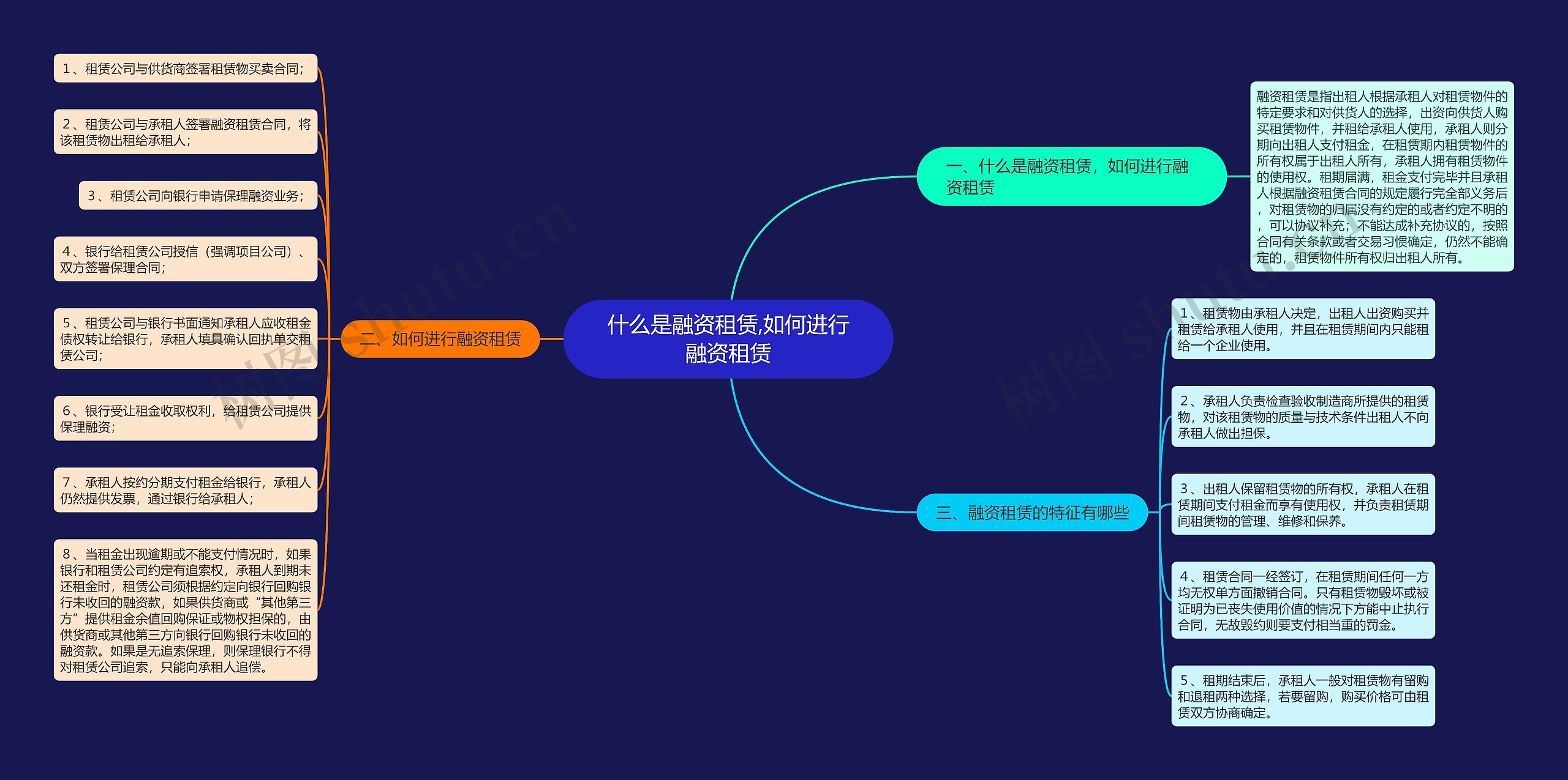 什么是融资租赁,如何进行融资租赁