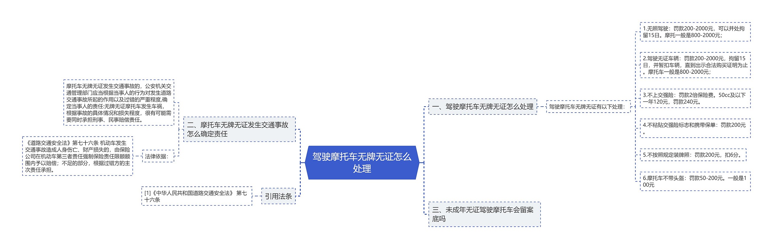 驾驶摩托车无牌无证怎么处理