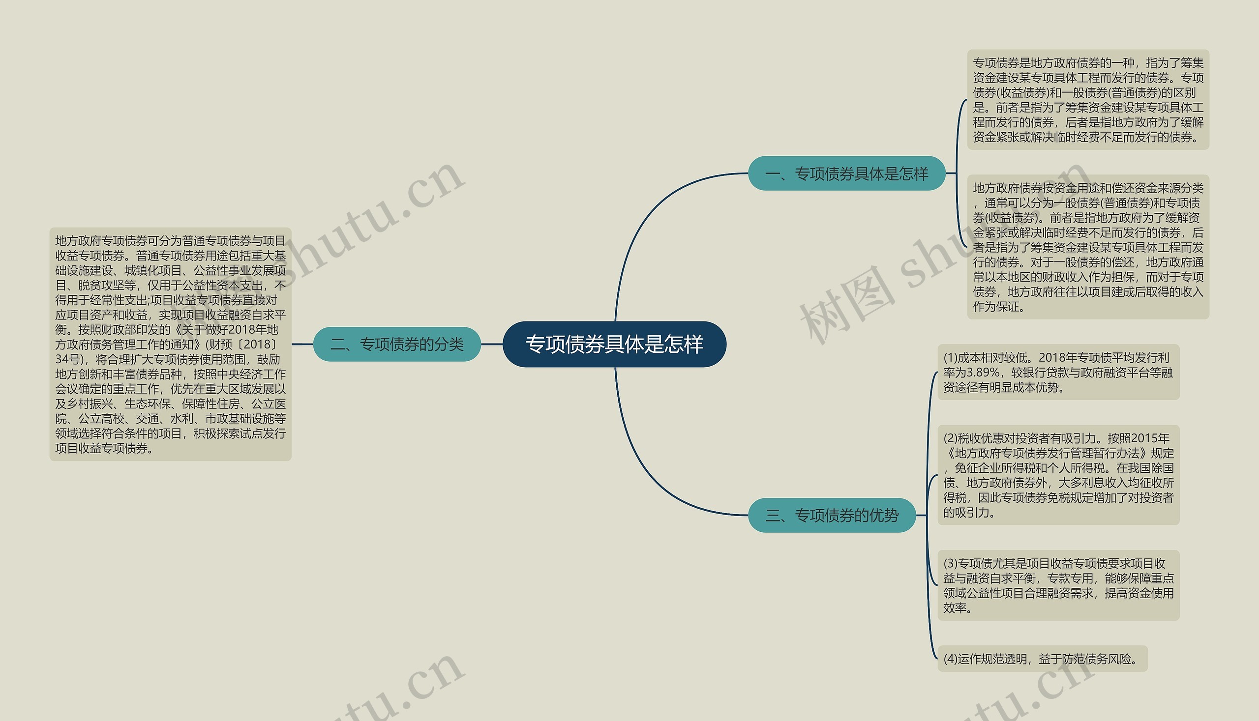 专项债券具体是怎样