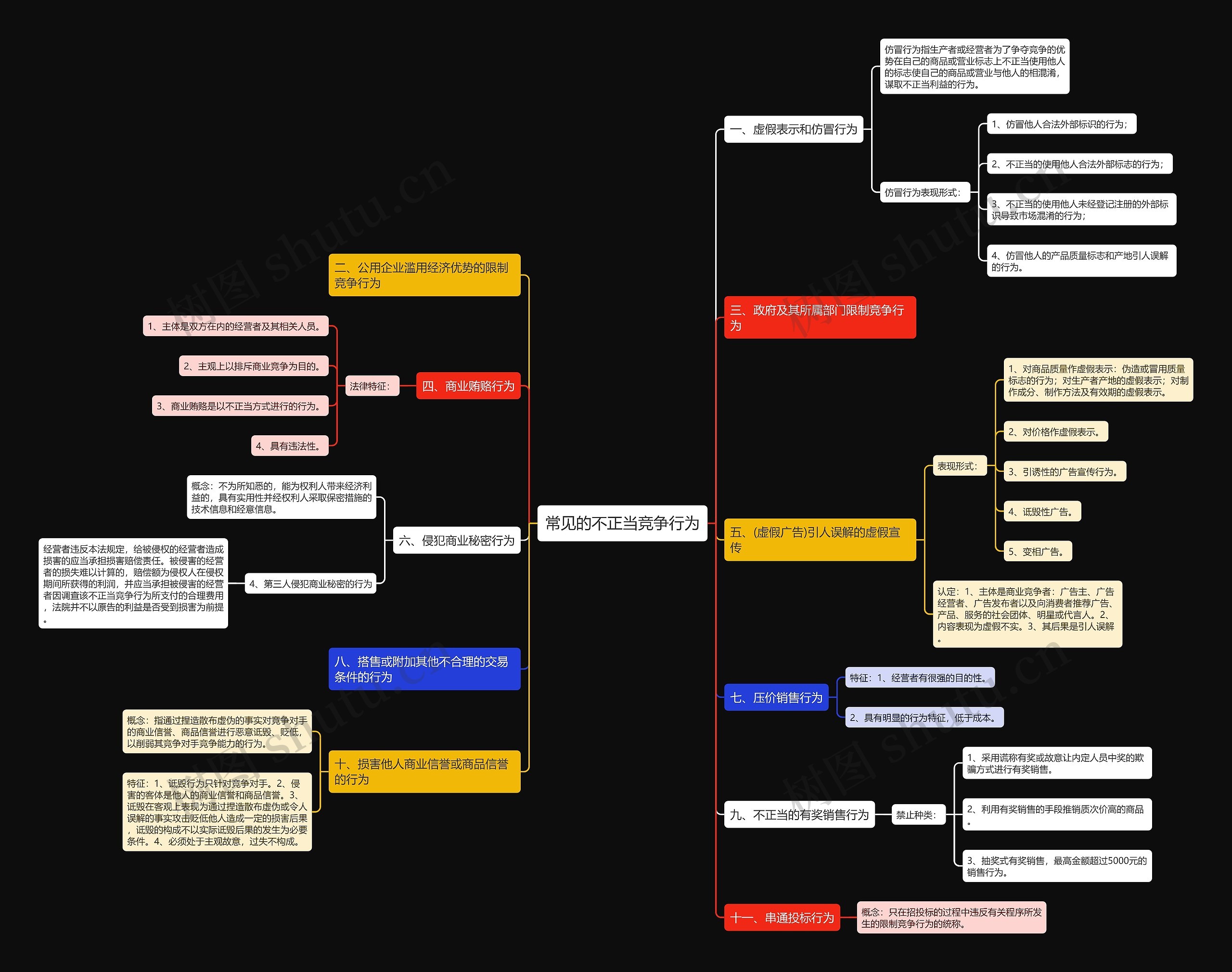 常见的不正当竞争行为 常见的不正当竞争行为