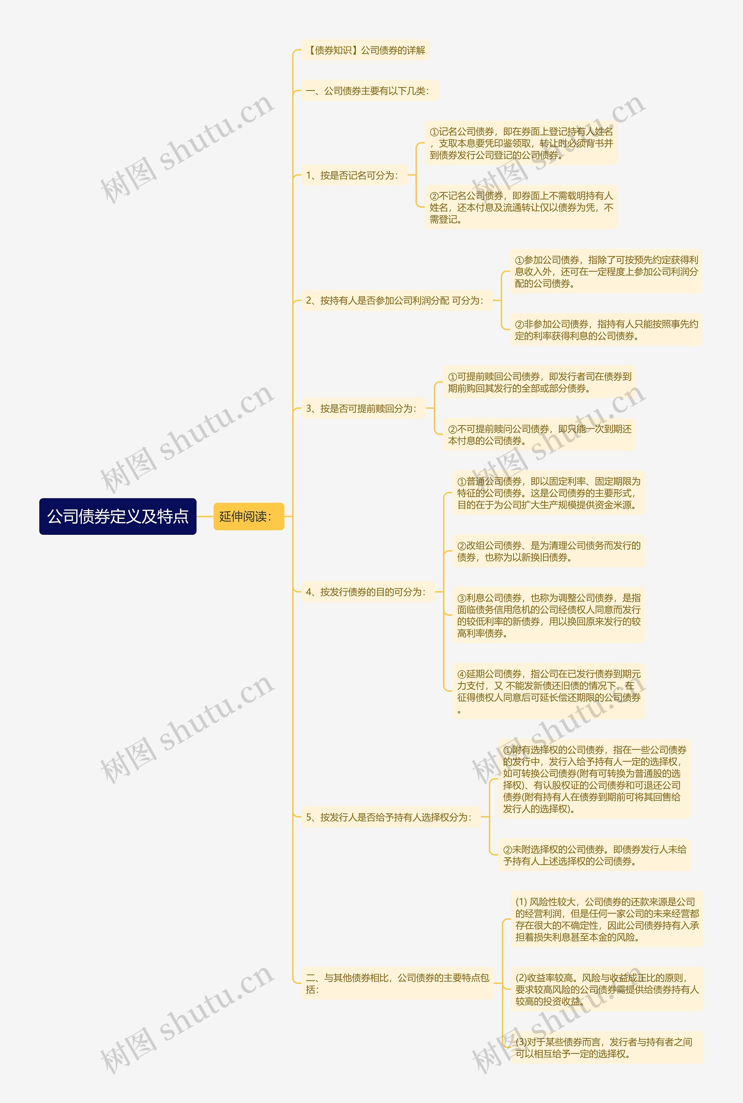 公司债券定义及特点思维导图