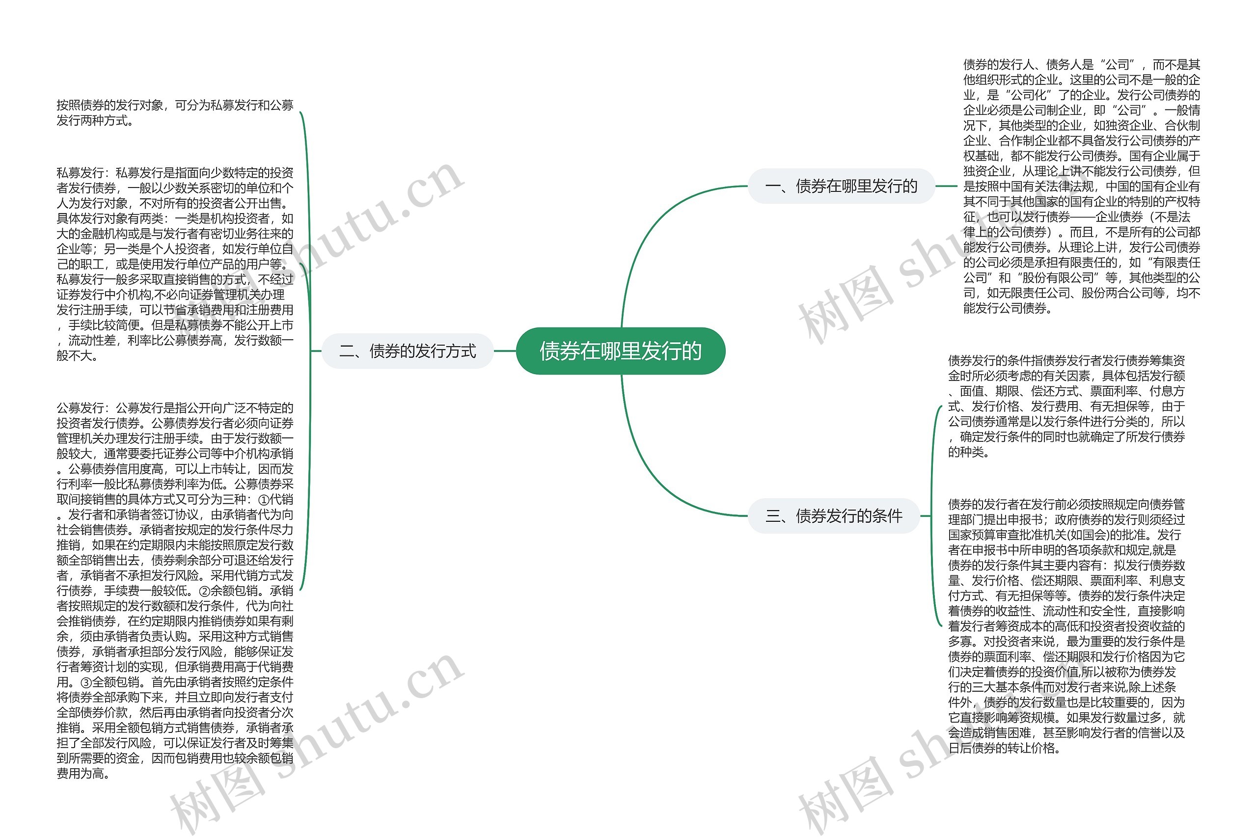 债券在哪里发行的