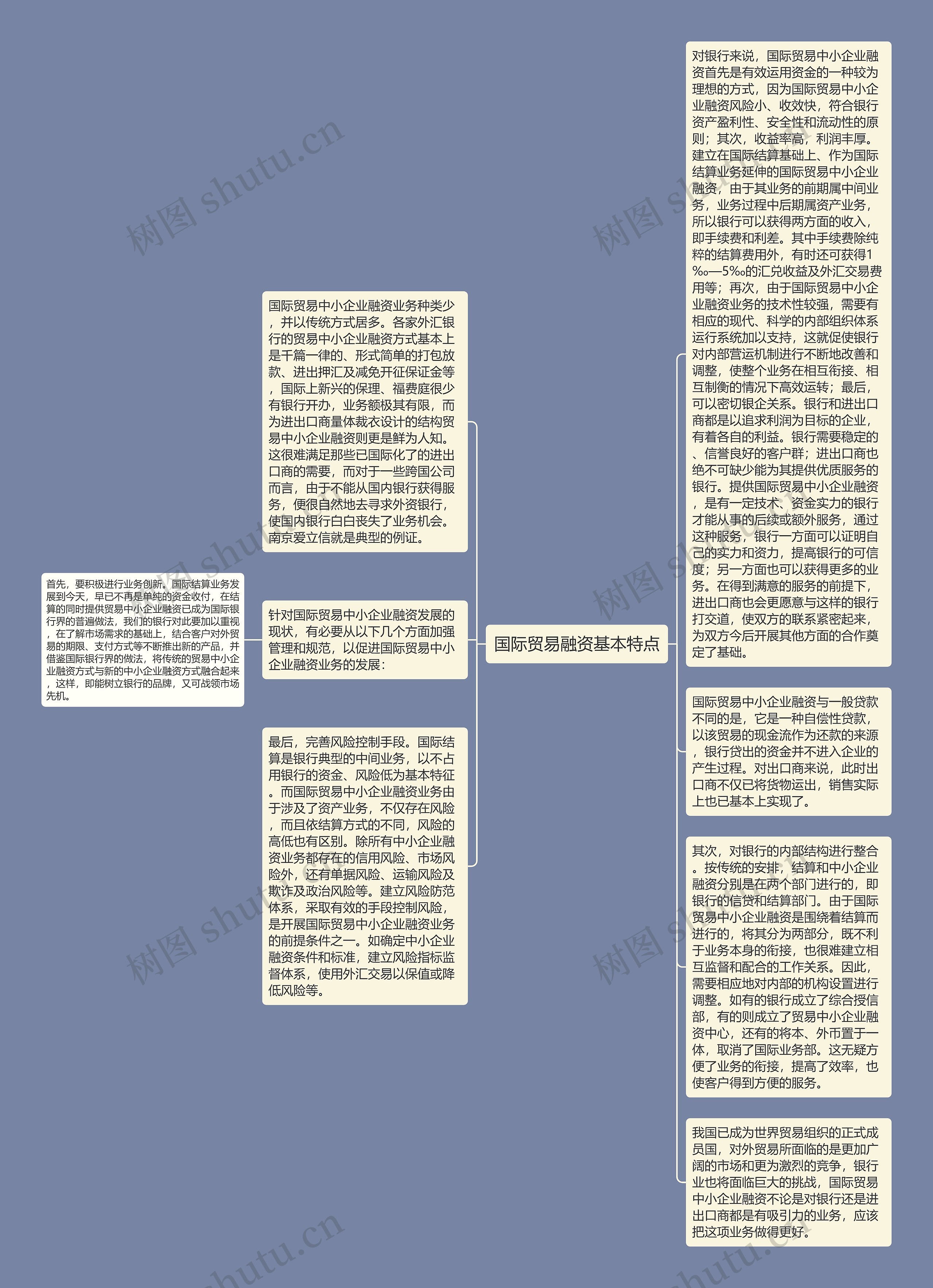 国际贸易融资基本特点