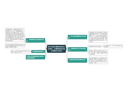 怎么申请交通事故责任认定复议,交通事故责任划分需要多长时间 怎么申请交通事故责任认定复议,交通事故责任划分需要多长时间