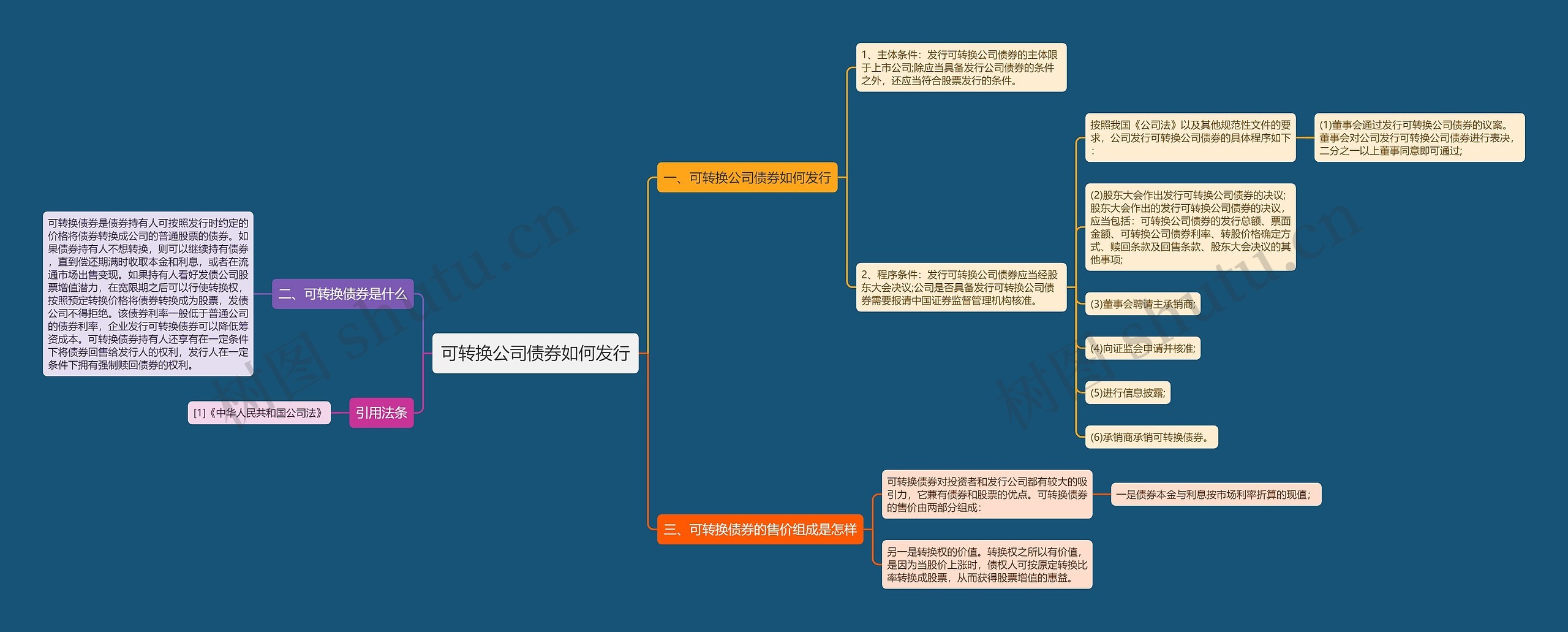 可转换公司债券如何发行