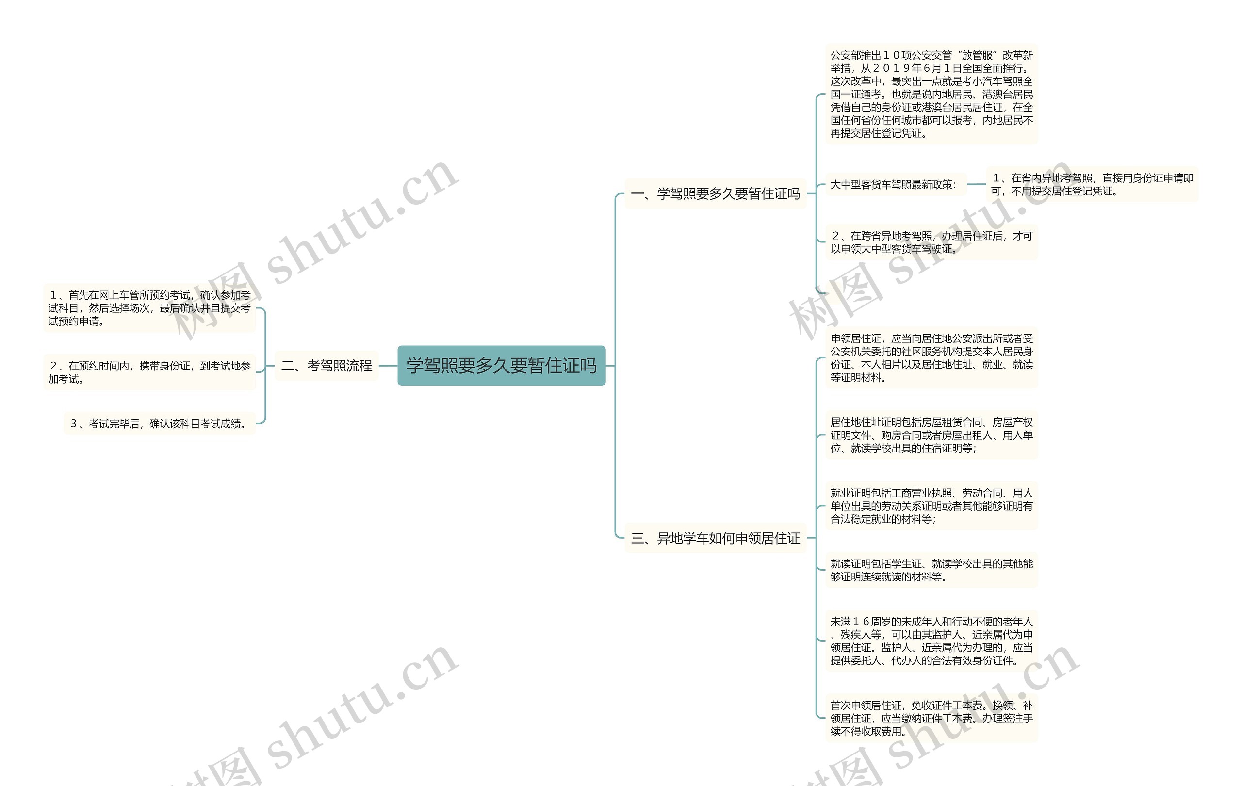 学驾照要多久要暂住证吗思维导图