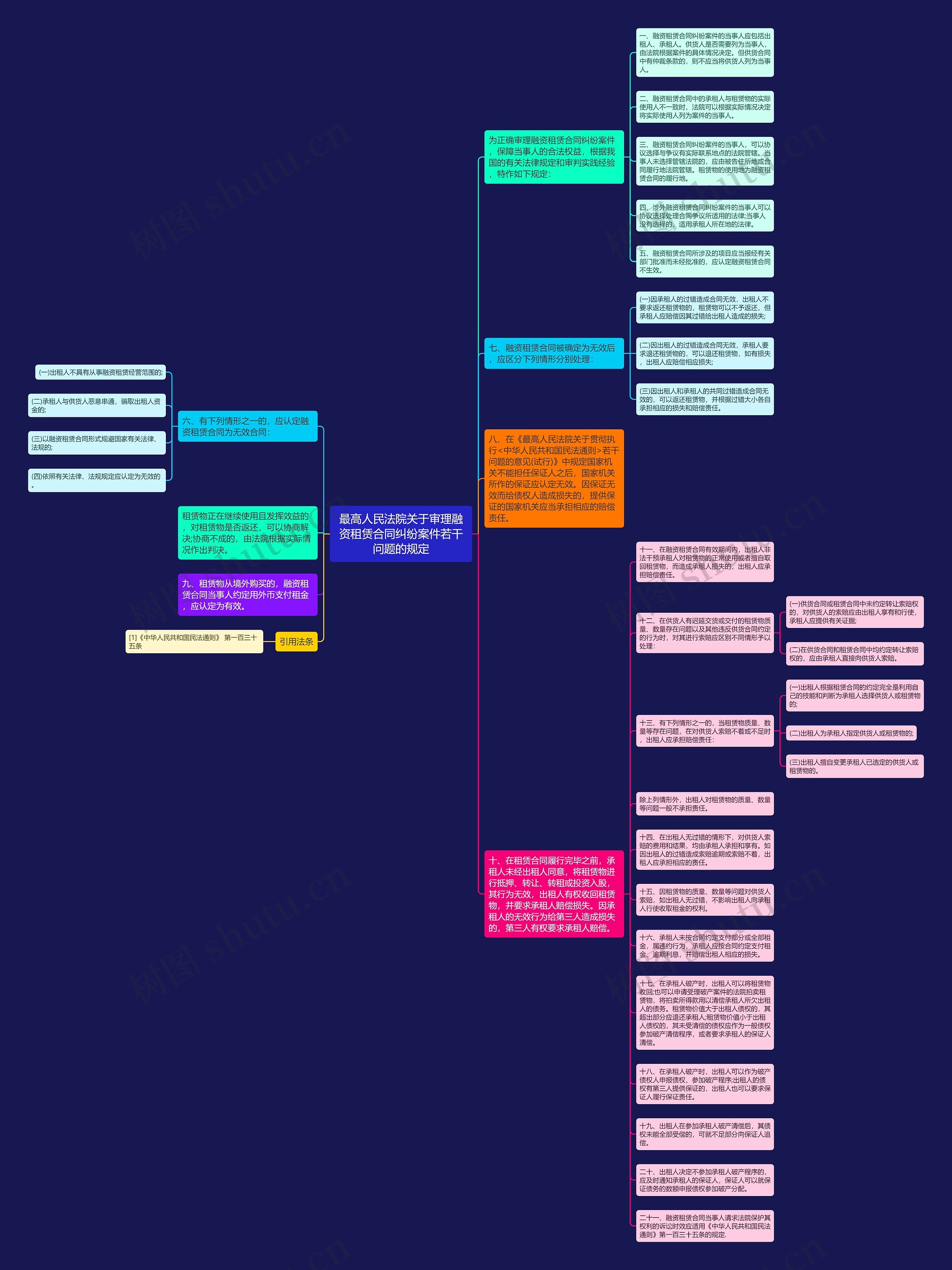 最高人民法院关于审理融资租赁合同纠纷案件若干问题的规定思维导图