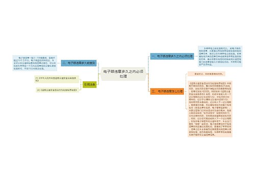 电子眼违章多久之内必须处理