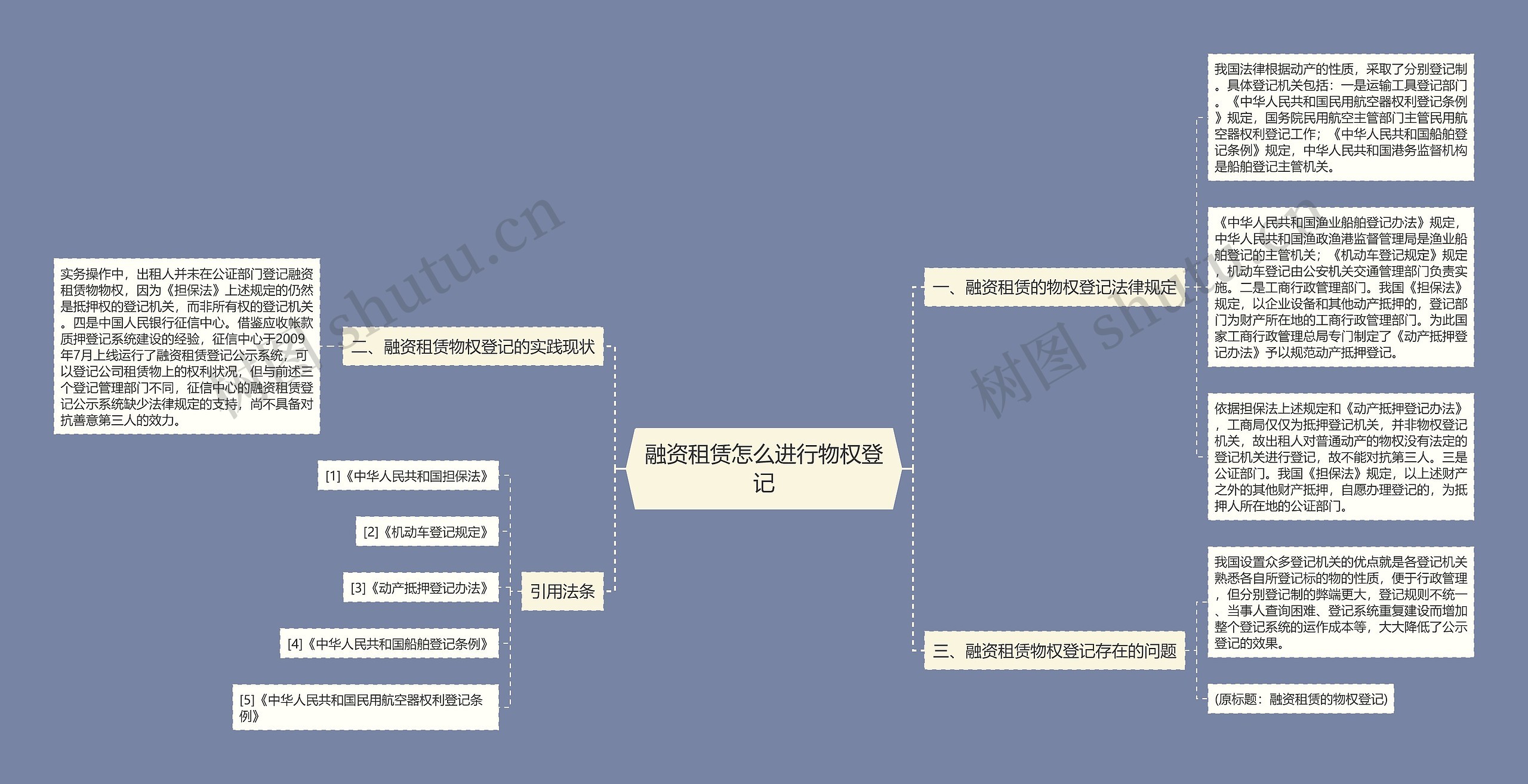 融资租赁怎么进行物权登记