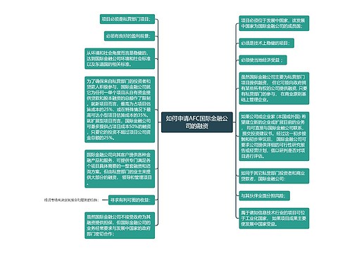 如何申请AFC国际金融公司的融资