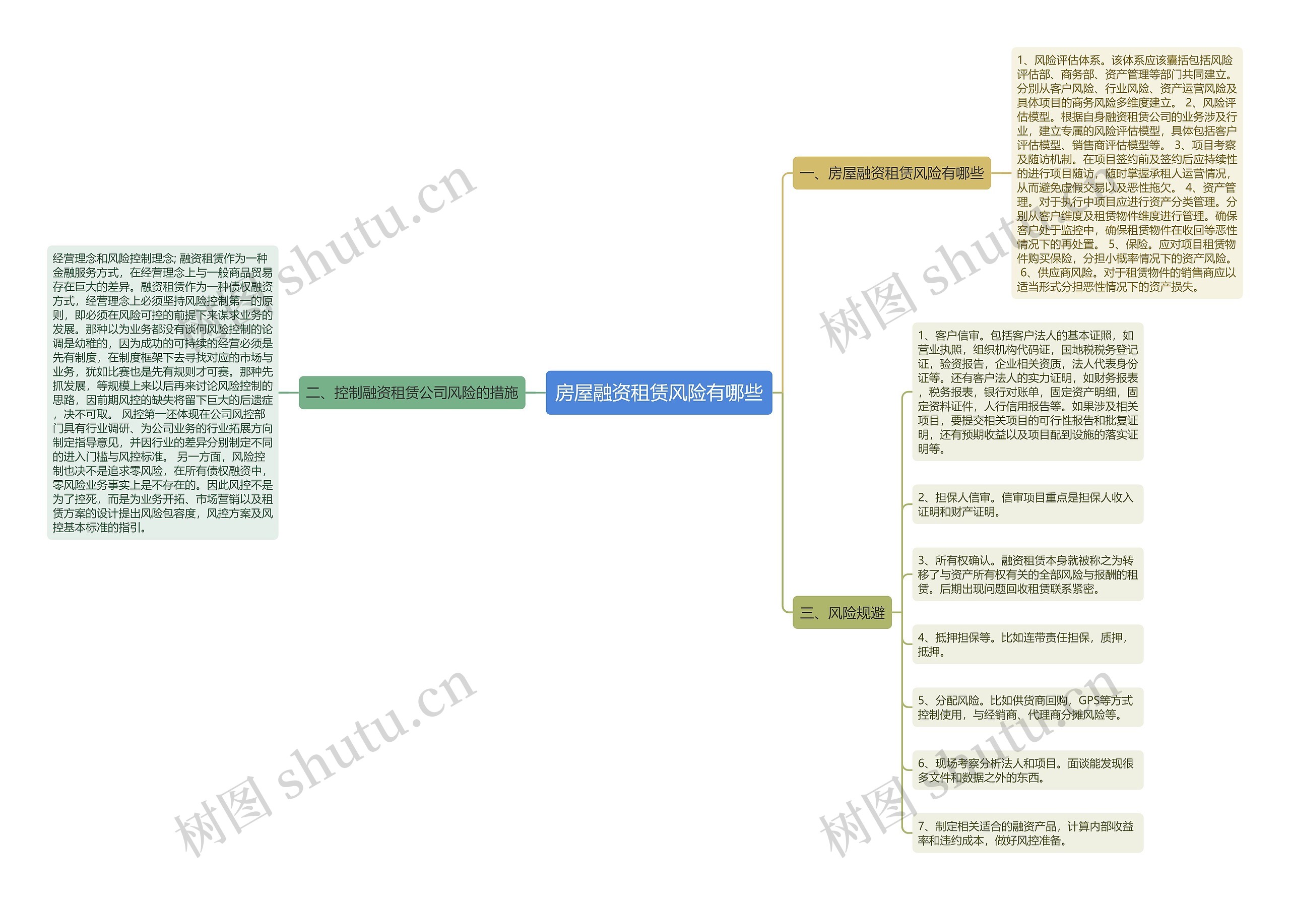房屋融资租赁风险有哪些 房屋融资租赁风险有哪些