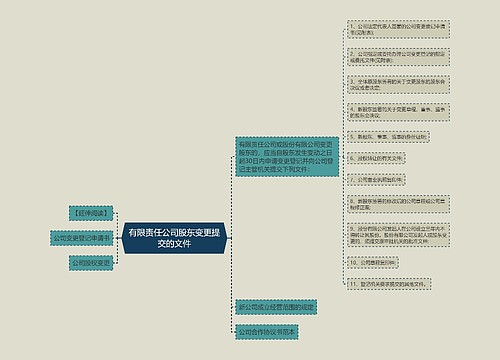 有限责任公司股东变更提交的文件