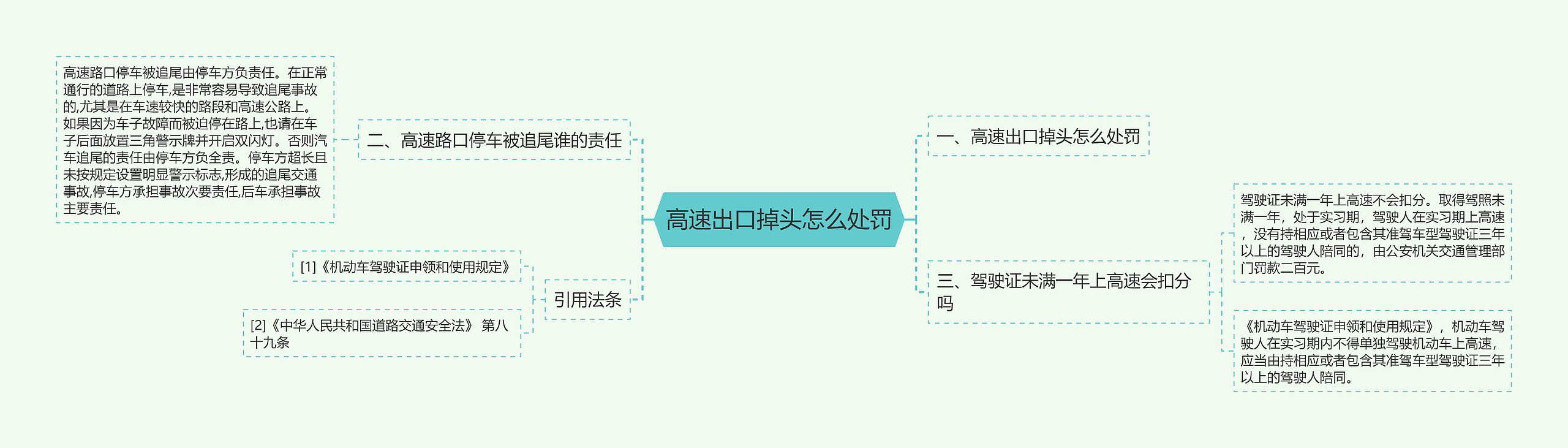 高速出口掉头怎么处罚