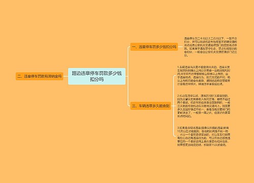 路边违章停车罚款多少钱扣分吗