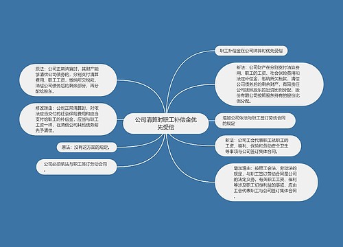 公司清算时职工补偿金优先受偿