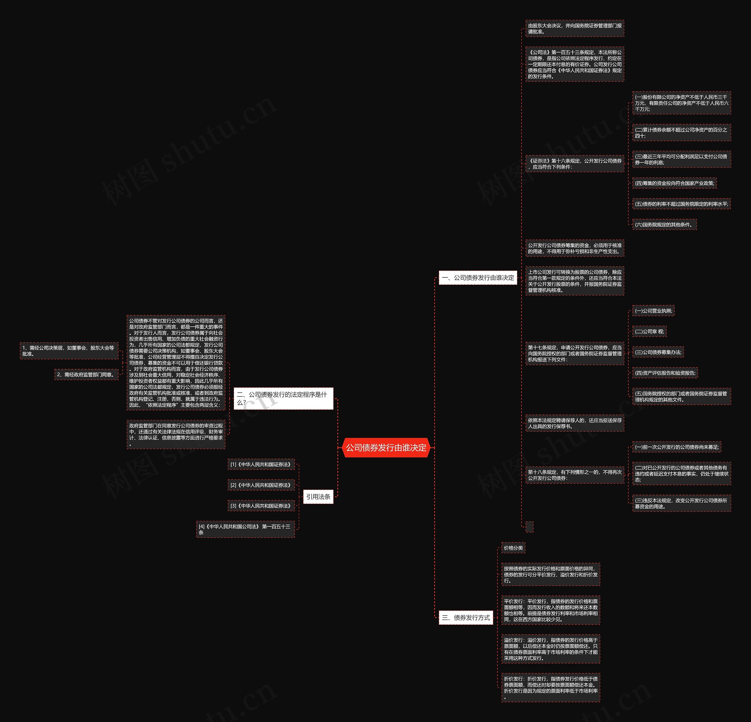 公司债券发行由谁决定思维导图