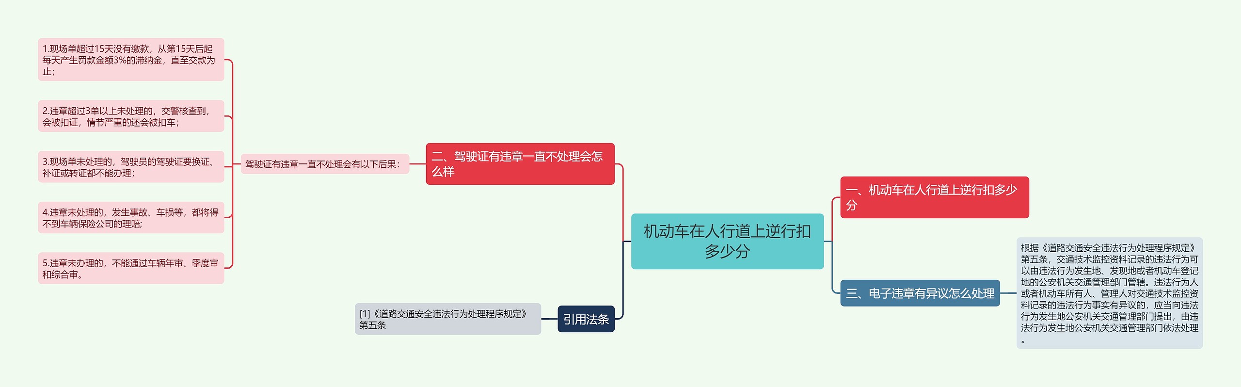 机动车在人行道上逆行扣多少分 机动车在人行道上逆行扣多少分