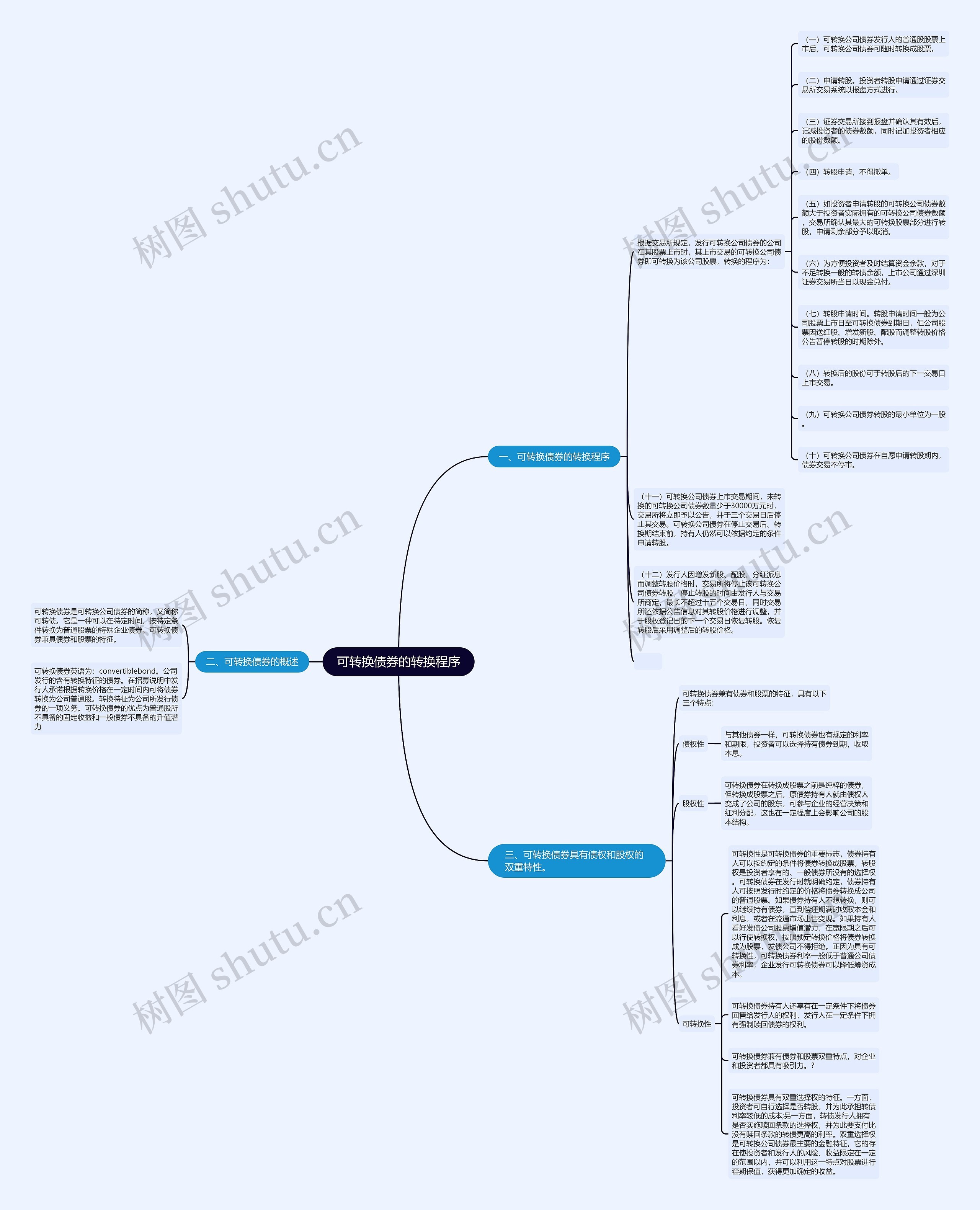可转换债券的转换程序思维导图