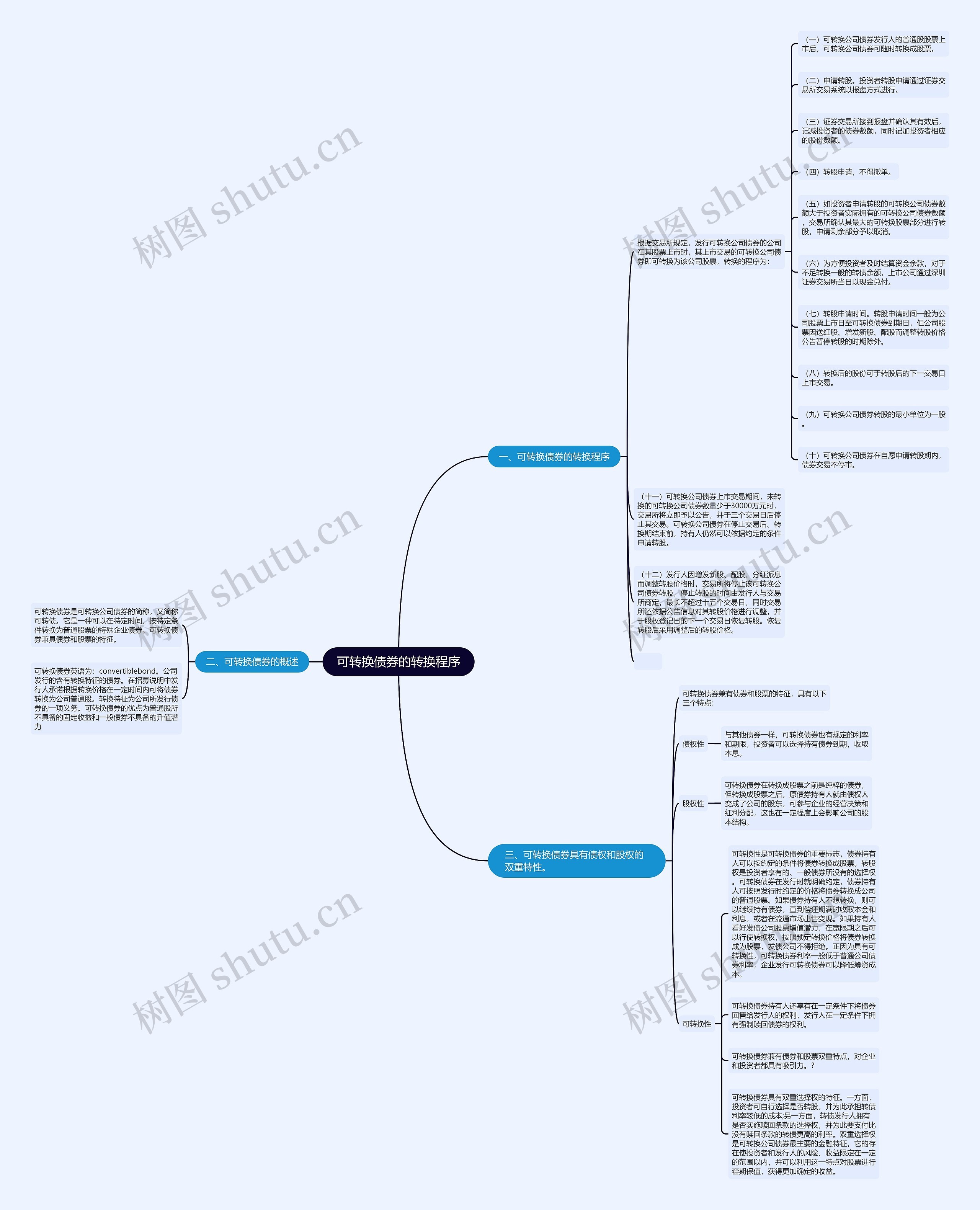 可转换债券的转换程序 可转换债券的转换程序