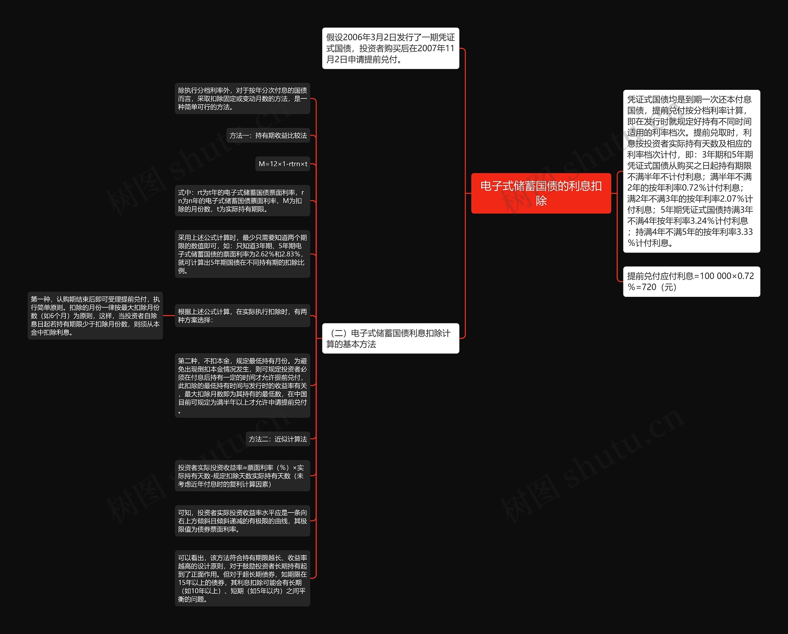 电子式储蓄国债的利息扣除思维导图