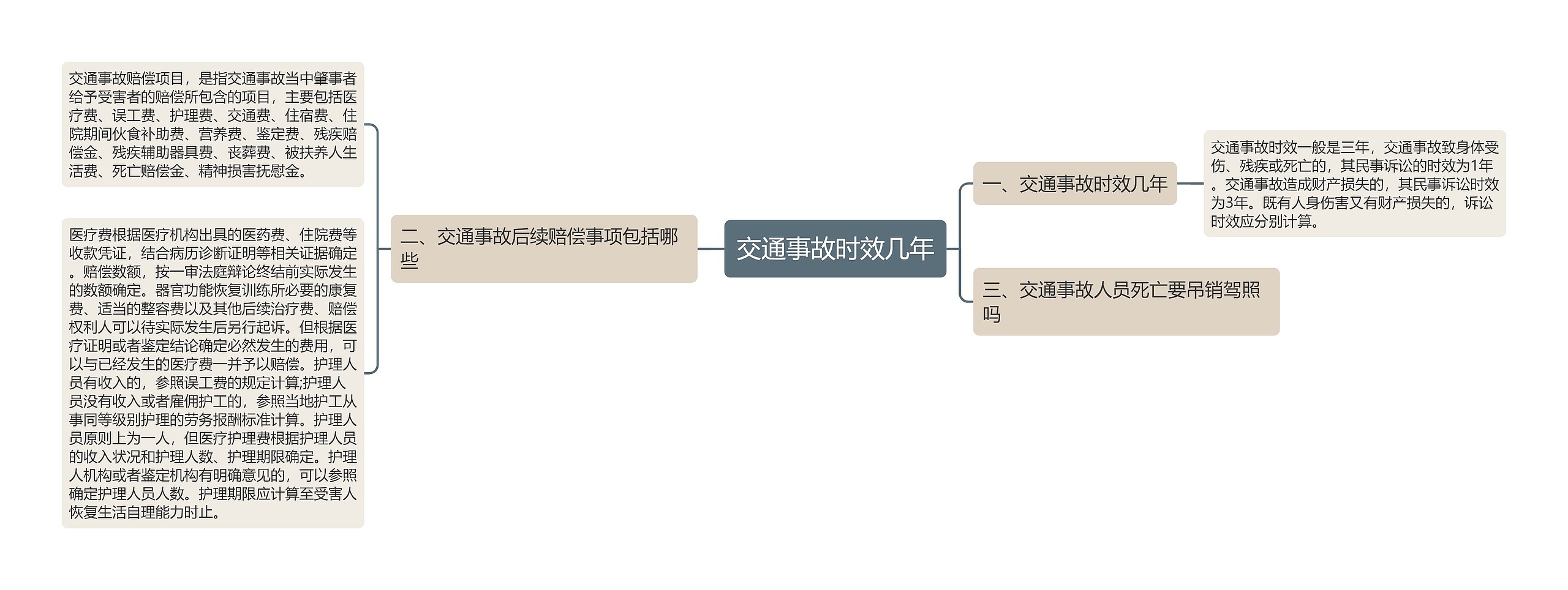 交通事故时效几年