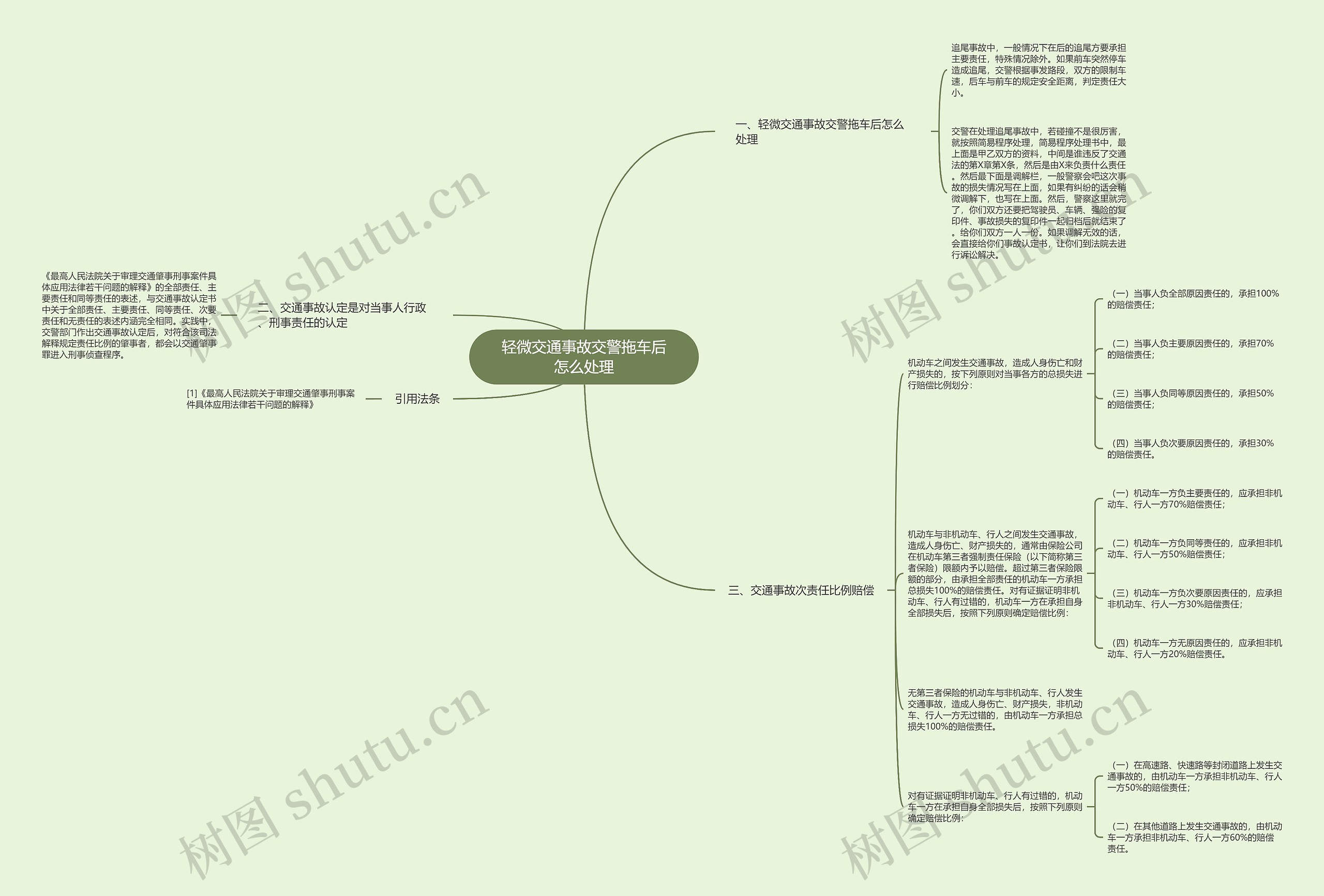 轻微交通事故交警拖车后怎么处理思维导图