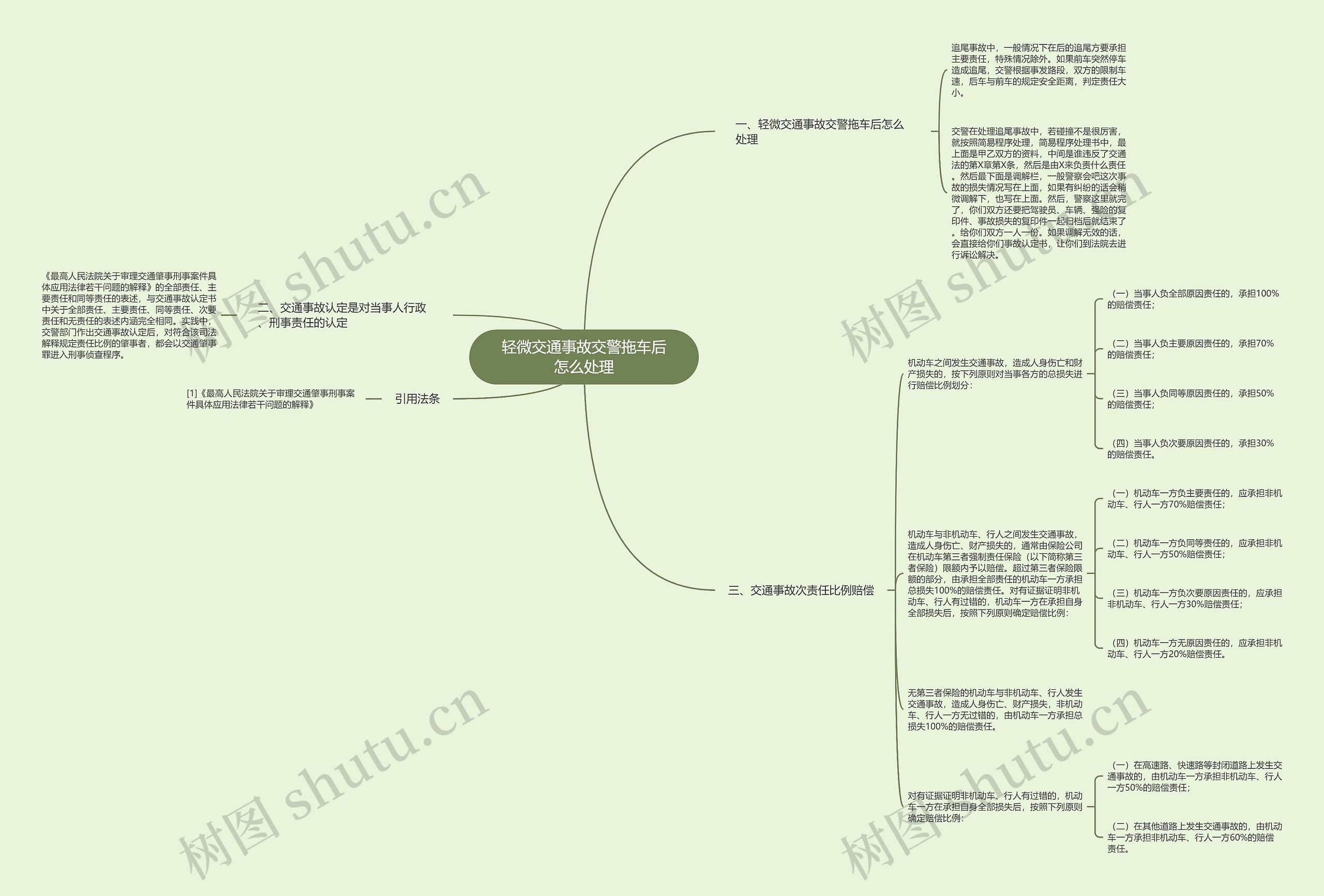 轻微交通事故交警拖车后怎么处理 轻微交通事故交警拖车后怎么处理