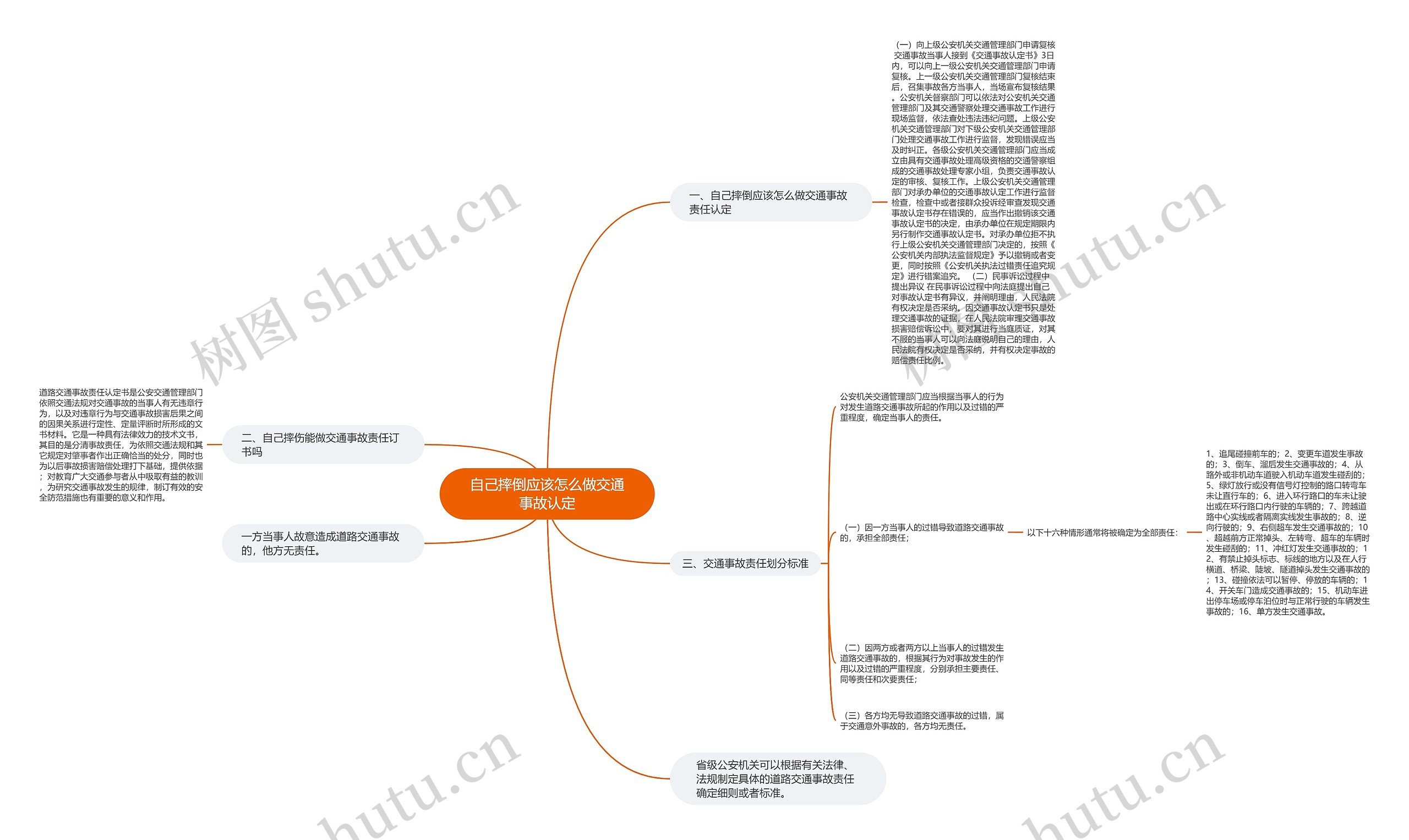 自己摔倒应该怎么做交通事故认定 自己摔倒应该怎么做交通事故认定