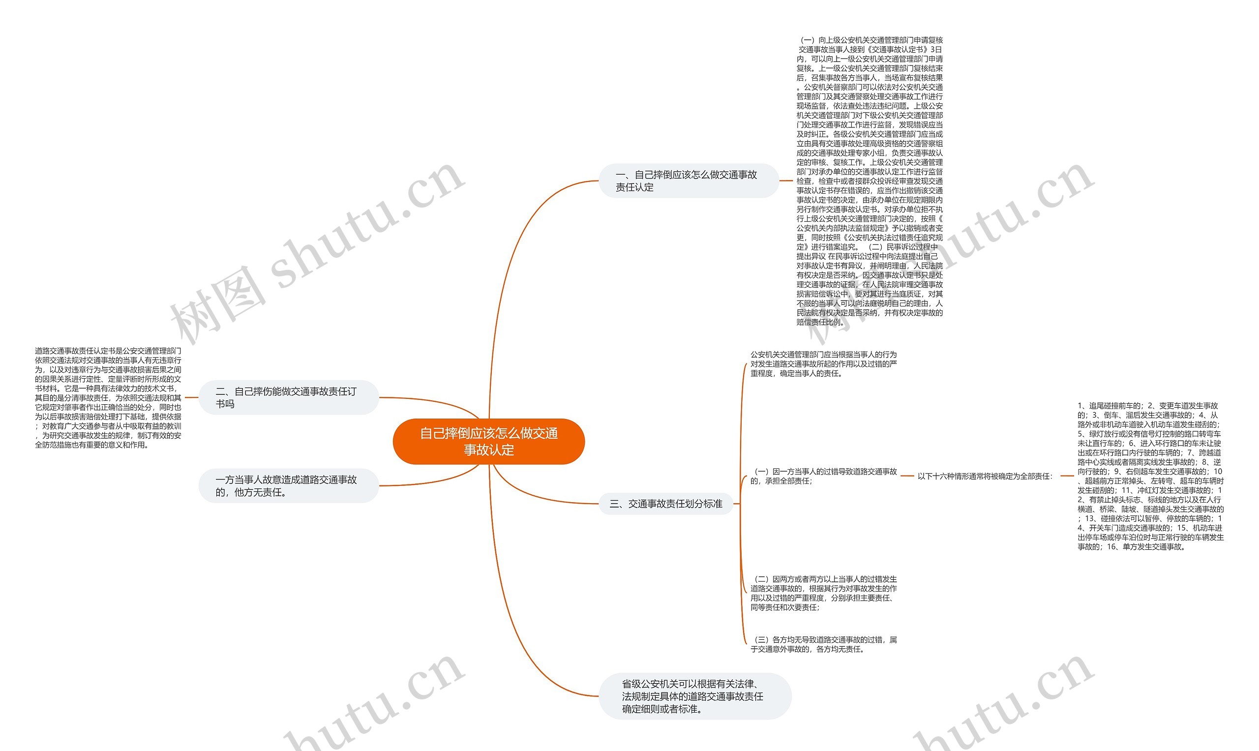 自己摔倒应该怎么做交通事故认定思维导图