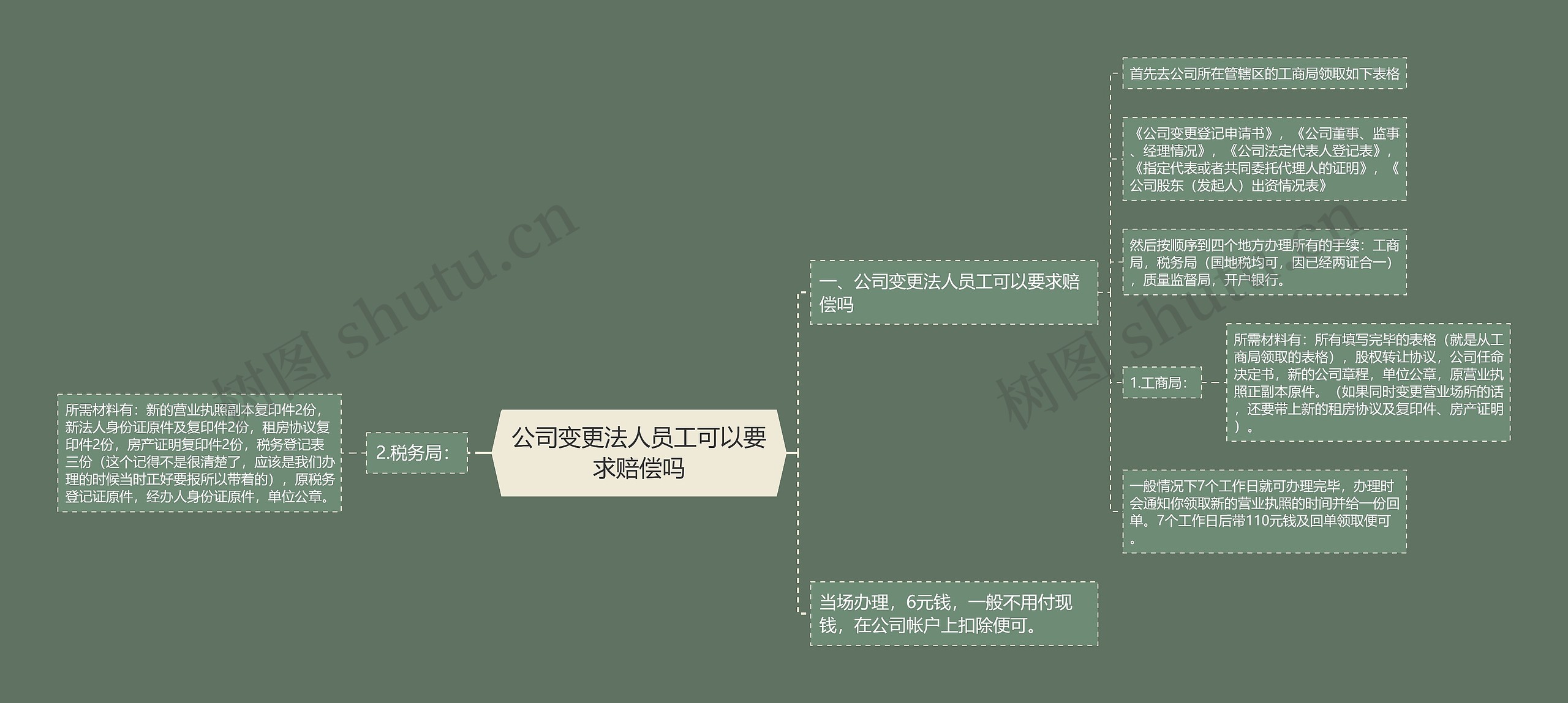 公司变更法人员工可以要求赔偿吗