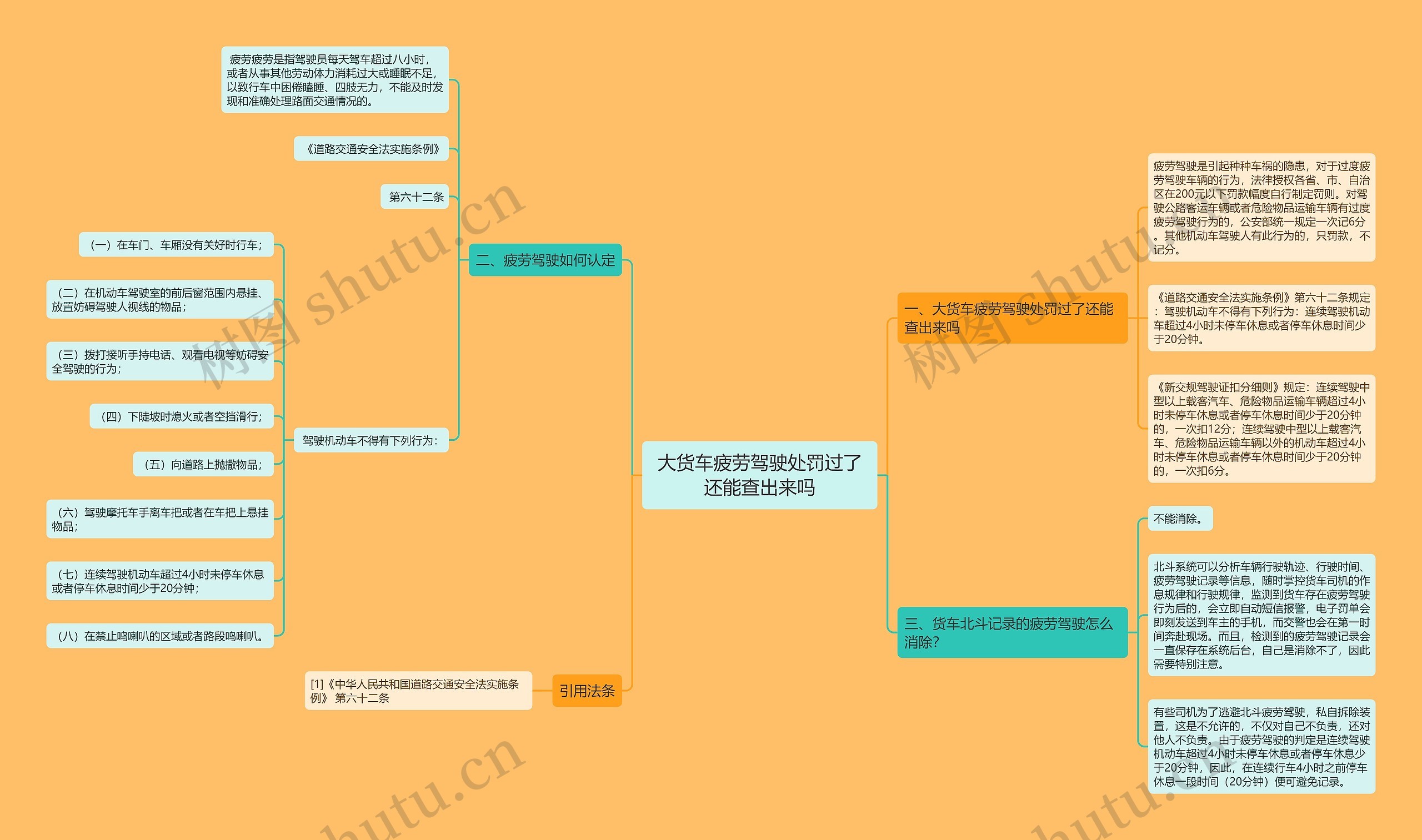 大货车疲劳驾驶处罚过了还能查出来吗