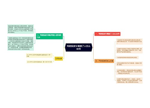 驾驶报废车辆撞了人怎么处罚