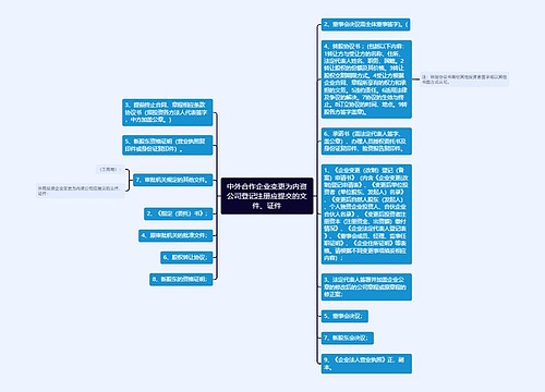 中外合作企业变更为内资公司登记注册应提交的文件、证件 中外合作企业变更为内资公司登记注册应提交的文件、证件
