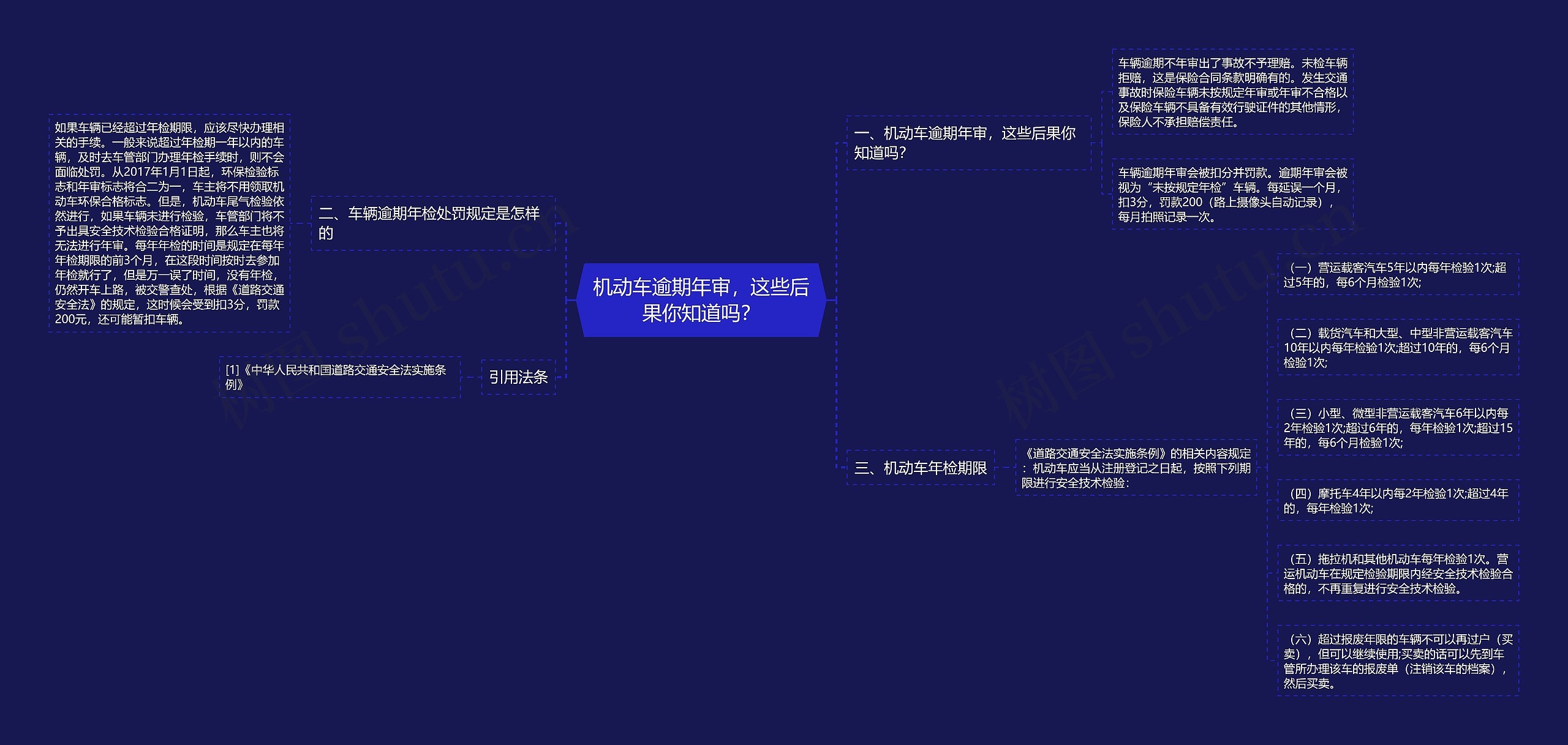 机动车逾期年审，这些后果你知道吗？